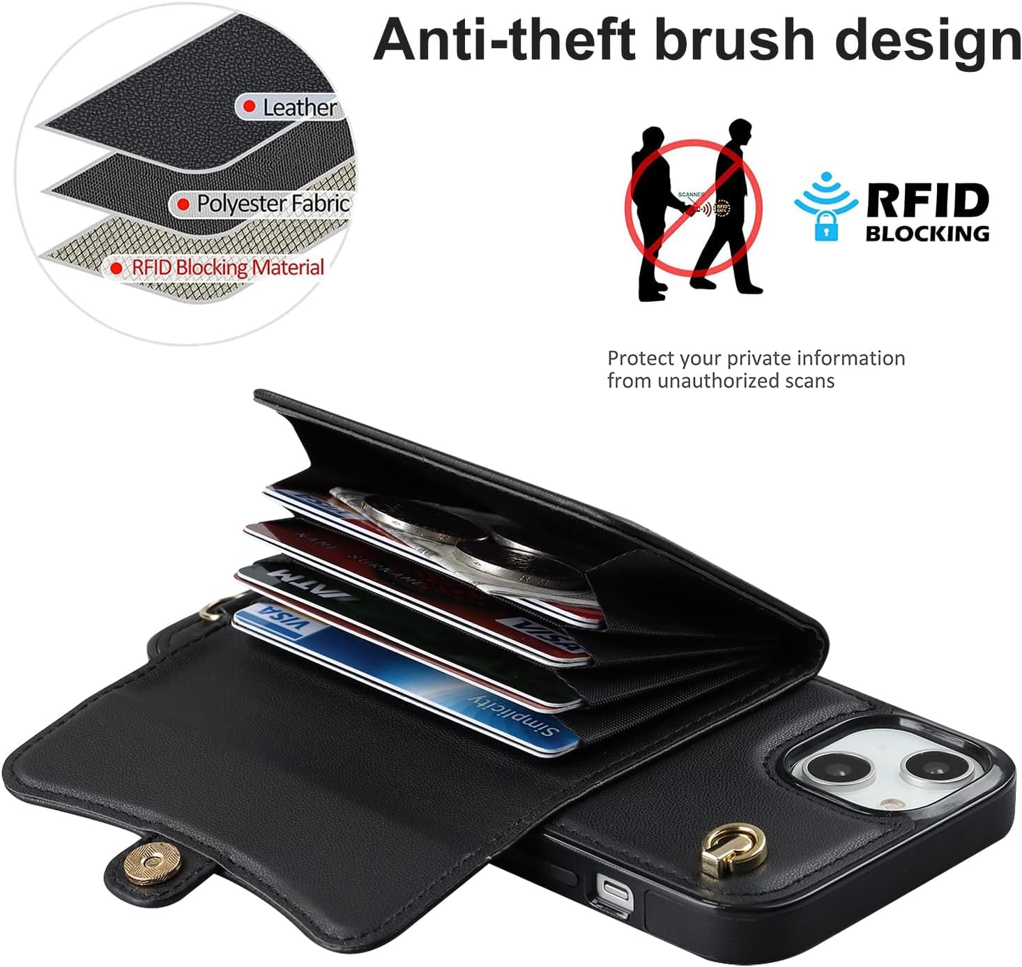 iPhone 15 Plus Wallet Case with RFID Blocking & Card Slots - PU Leather Protective Cover for Women | Daily Commute & Travel