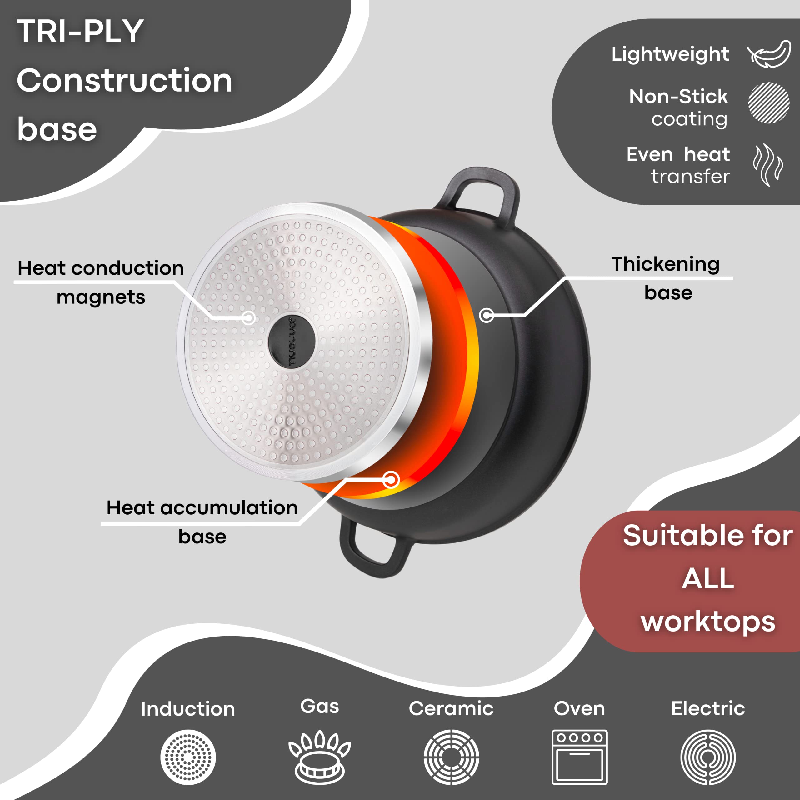 Premium 4-Quart Dutch Oven with Lid - Nonstick Cast Aluminum Cooking Pot for Baking Sourdough Bread, Stews & Roasts - Oven & Stovetop Safe (11 Inch, Black) by Nuovva - Perfect for Camping, Family Dinners & Professional Kitchens