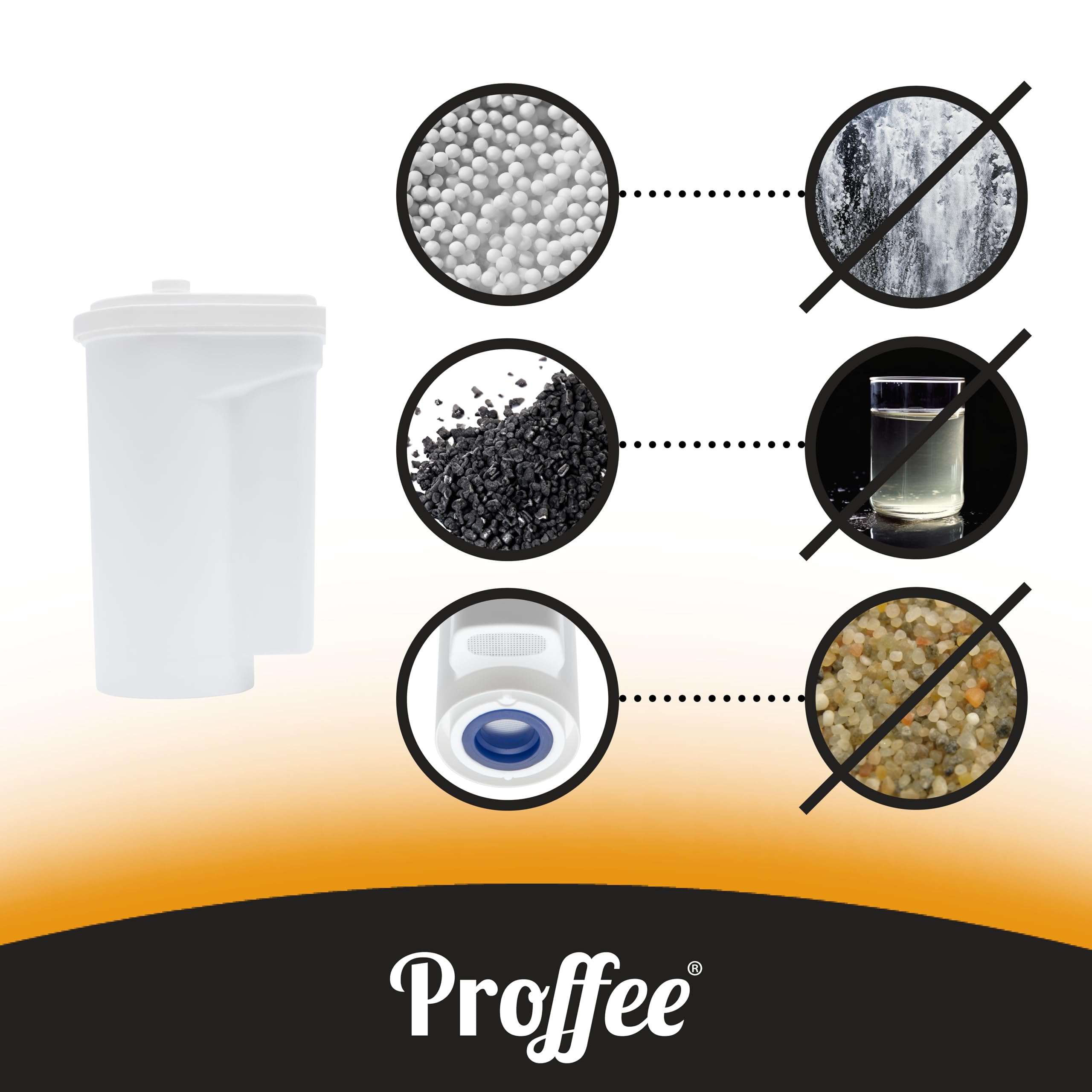 Proffee Itras Water Filter Compatible with Siemens EQ Series, Bosch Series 2 & 8, Gaggenau 200 & 400 Automatic Coffee Machines - Replaces Brita Intenza Cartridge | Made in Italy | Perfect for Home & Office Coffee Brewing