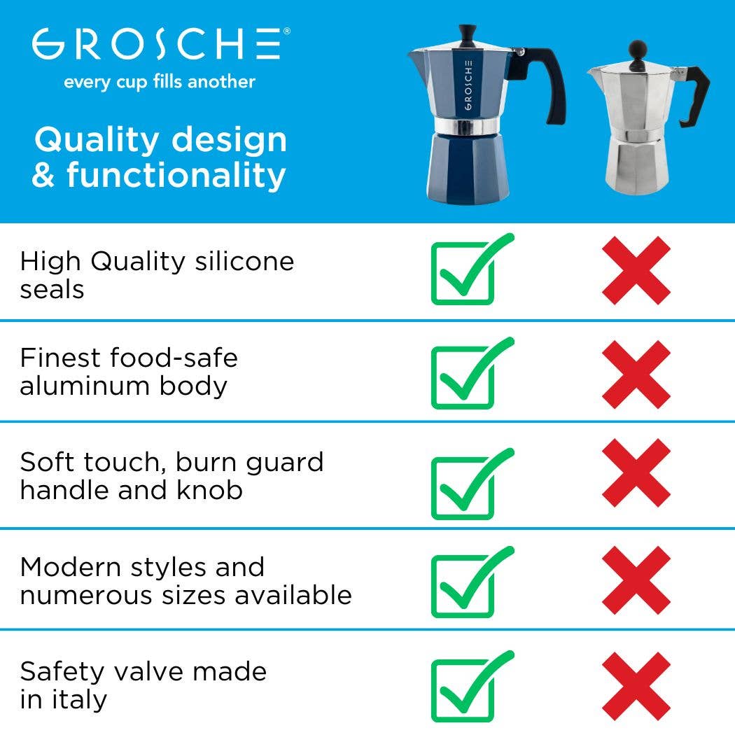 GROSCHE MILANO Stovetop Espresso Maker - 3 Cup Italian Moka Pot, BPA-Free Aluminum Coffee Maker for Gas & Electric Stoves - Perfect for Home, Office & Camping Brewing