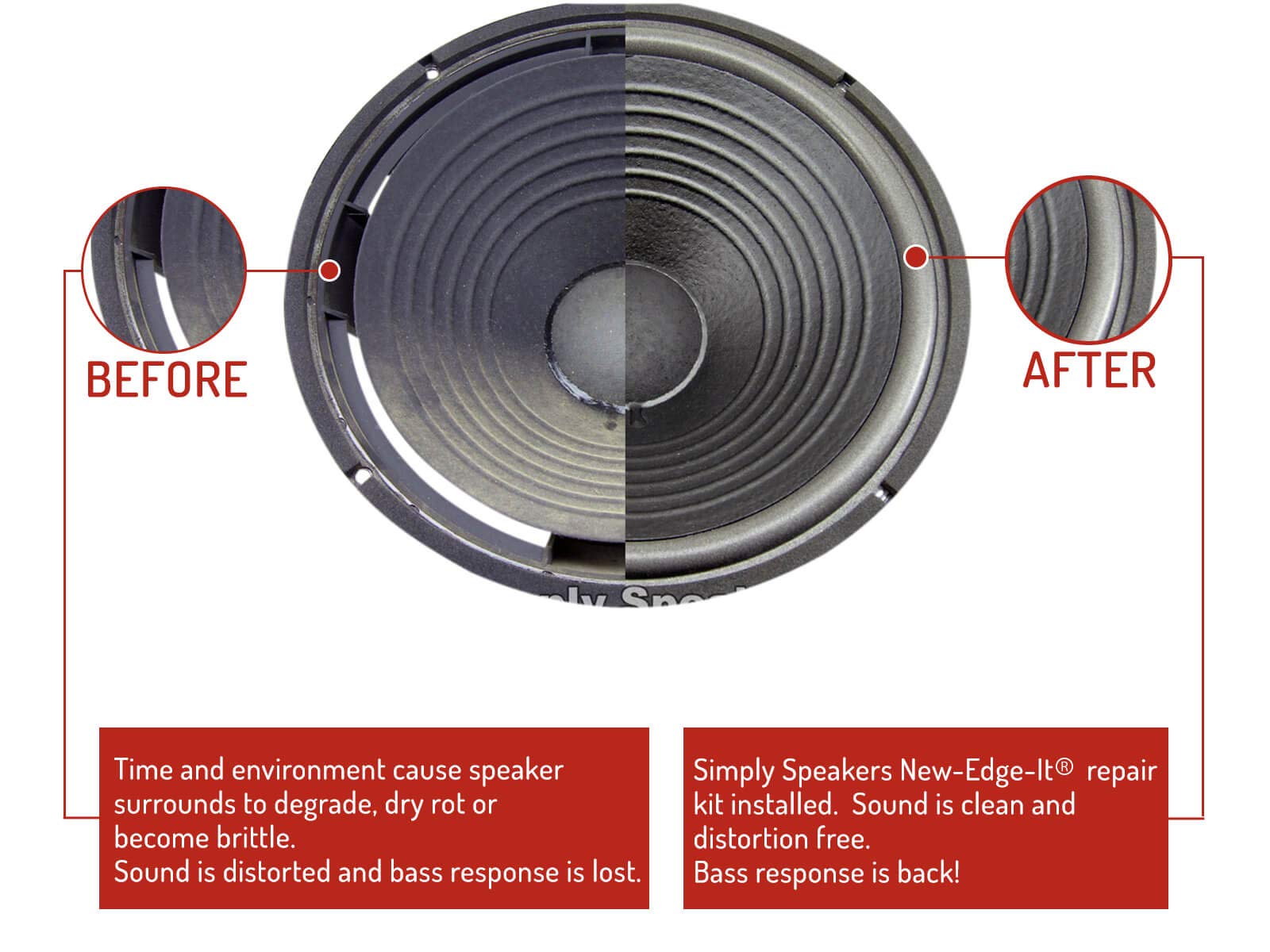Simply Speakers Foam Speaker Repair Kit for JBL 14 Inch LE14, FSK-14JBL (Pair) - Perfect for Home Audio and Studio Speaker Restoration