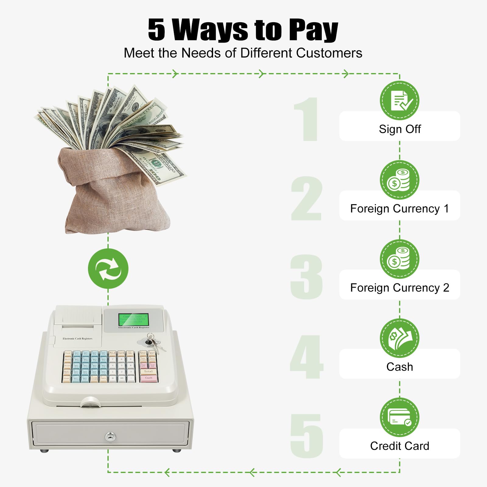 48-Key Electronic Cash Register with Thermal Printer, POS System with 4-Compartment Cash Drawer & Money Clips - LED Display for Retail Stores, Restaurants & Small Businesses - Perfect for Quick Checkout & Inventory Management