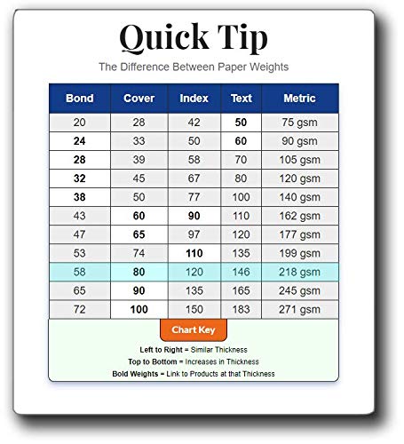 Premium 80lb Cover Cardstock Paper - 5.5