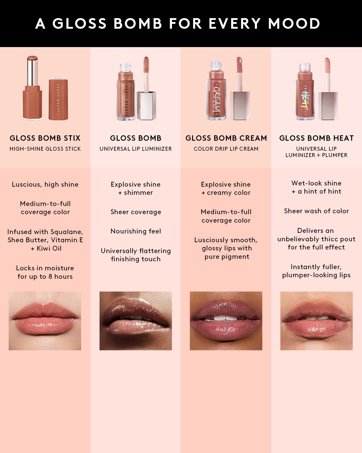 Gloss Bomb Stix High Shine Gloss Stick - Hydrating Lip Gloss with Vitamin E | Perfect for Everyday Wear, Date Night & Makeup Looks