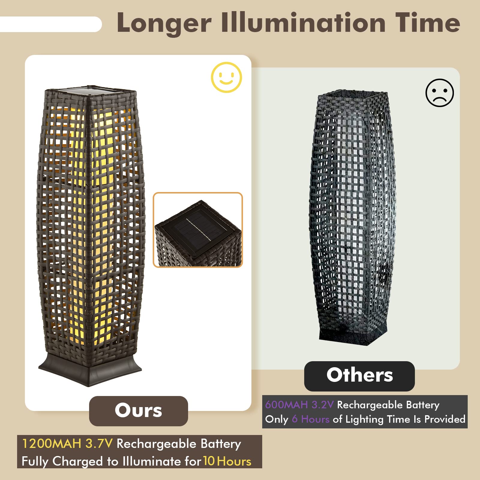 Tangkula 2-Piece Solar Powered Outdoor Floor Lamps - IP65 Waterproof Wicker LED Lanterns with Auto On/Off for Garden, Patio, Porch, Deck & Pathway Lighting (Cross-Mix Brown) | Weather-Resistant Decorative Lighting for Backyard, Poolside & Landscape