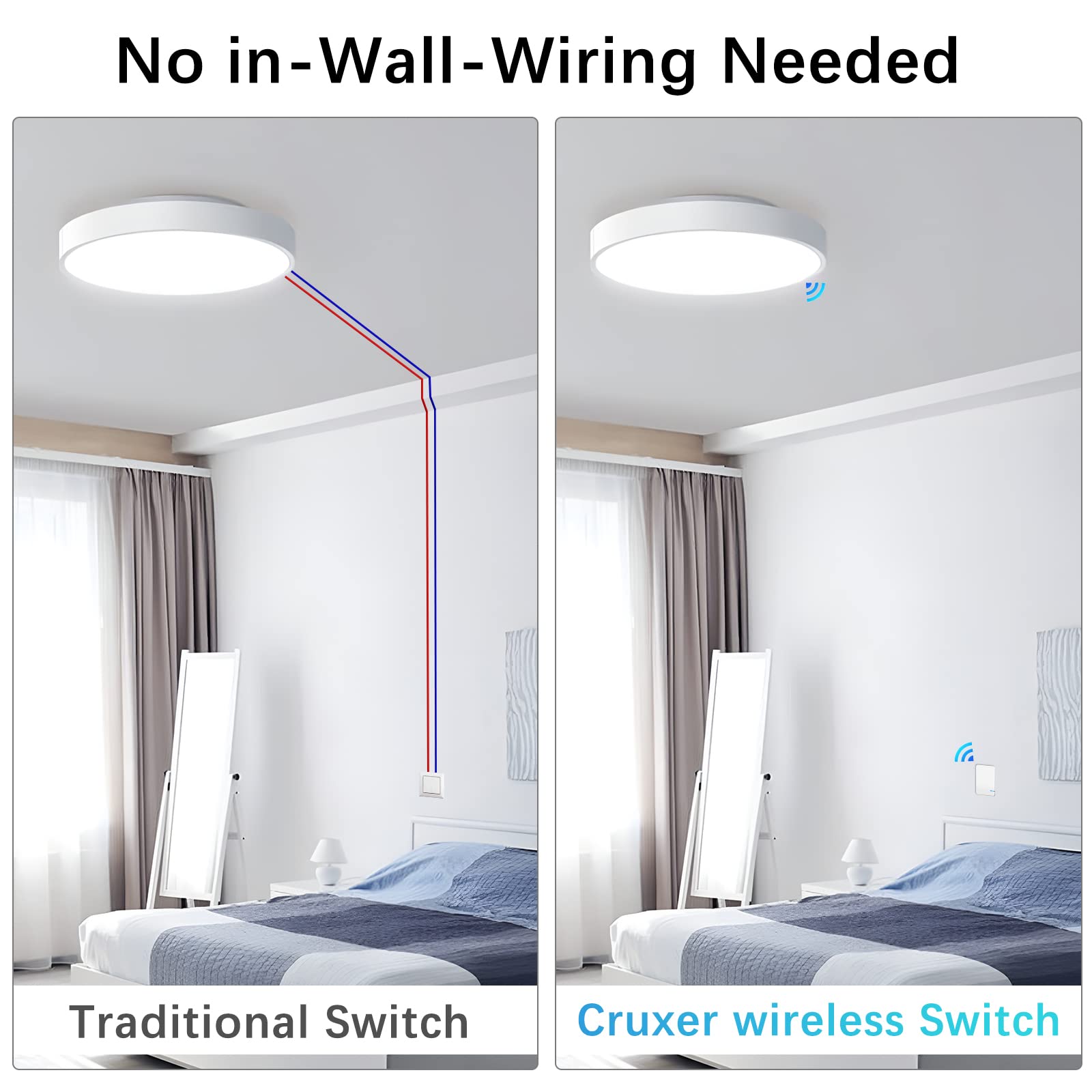 Upgraded Cruxer Wireless Light Switch Kit with Microstrip Antenna - Smart Remote Control for Ceiling Lights, Fans & Lamps - No Wiring Required - Perfect for Home Automation & Smart Lighting Systems