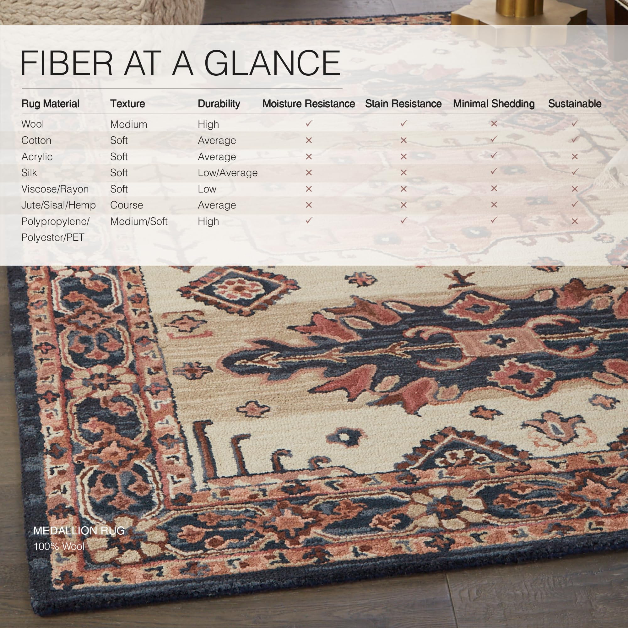 Jaipur Living Washable 5x8 Area Rug - Boho Chic Pink & Dark Blue Modern Rug | Perfect for Living Room, Bedroom & Dorm Decor