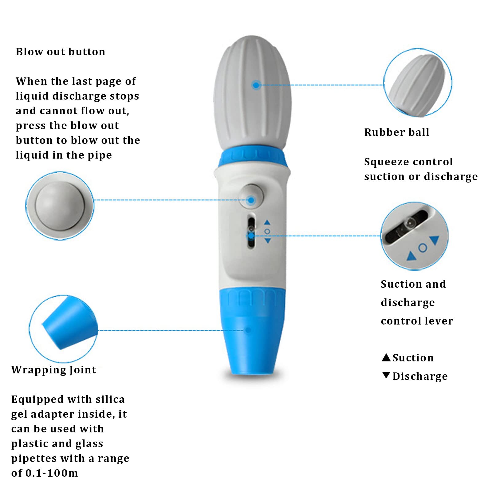 Manual Pipette Controller - Ergonomic Liquid Handling Device for Precise Quantitative Pipetting | Lab, Research & Scientific Use