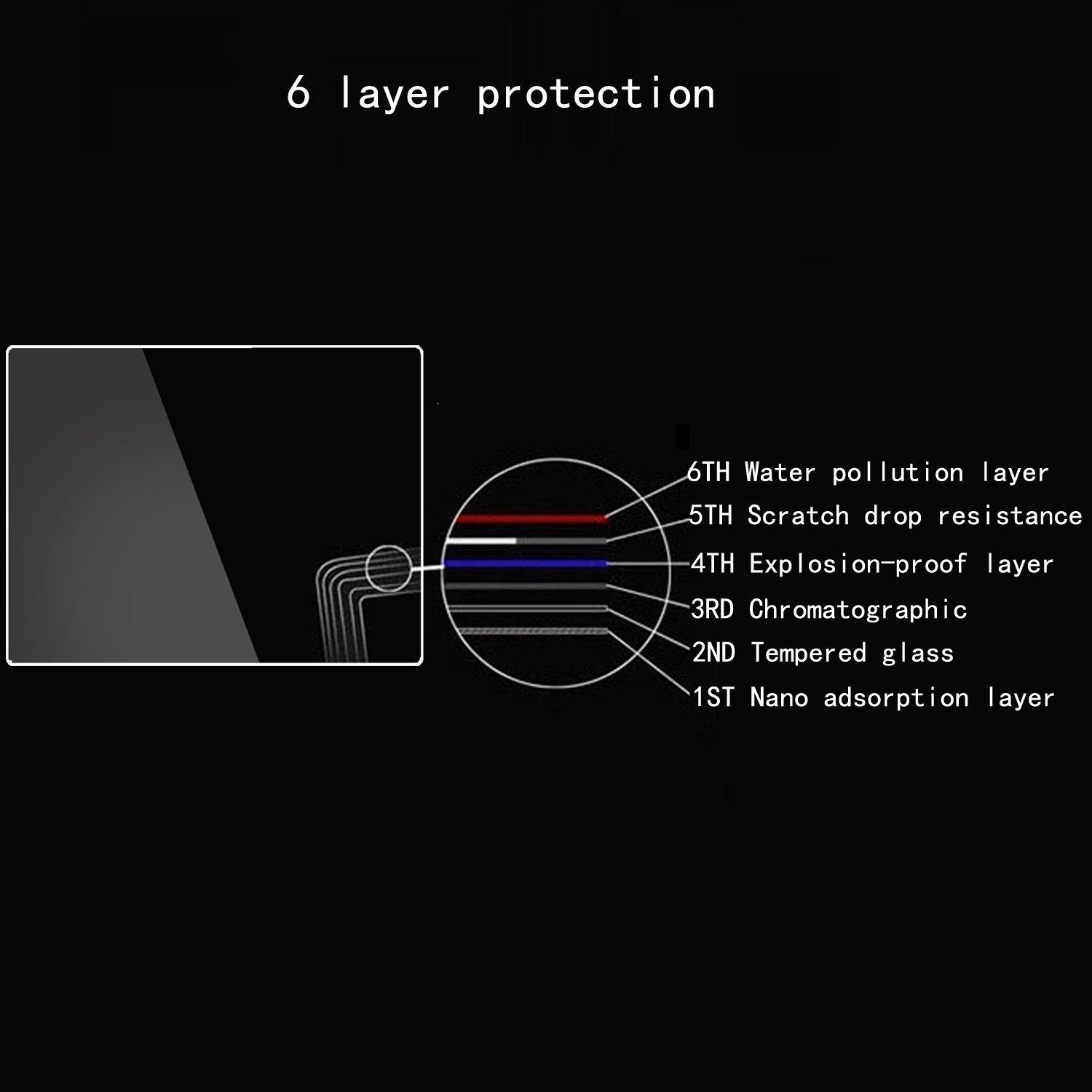 Nikon D6 D780 D850 D5 D500 D7100 D7200 D750 D810 D800 D800E Camera Tempered Glass Screen Protector - 3 Pack Anti-Scratch HD Clear LCD Protection Film for Professional Photography & Travel Shooting