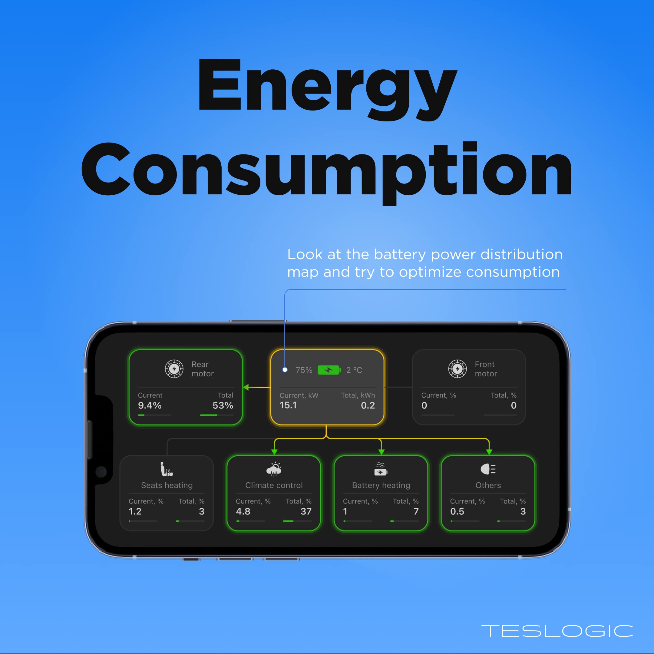 Teslogic v2: Digital Instrument Cluster with Custom Shortcuts for Tesla Model 3 (2021+) & Model Y (All Years) - Wireless Charger Not Included | Real-Time Driving Data Display for Enhanced Safety & Convenience