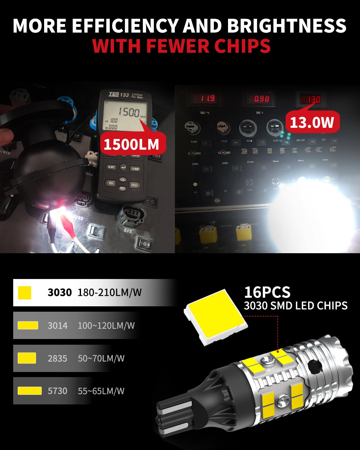 LASFIT 921 LED Bulb Reverse Lights - CANBUS Error Free 6000K Xenon White - Compatible with 912 T15 W16W 906 904 916 - Perfect for Car Back Up & Reversing Safety (Pack of 2) - Ideal for Night Driving & Parking Assistance