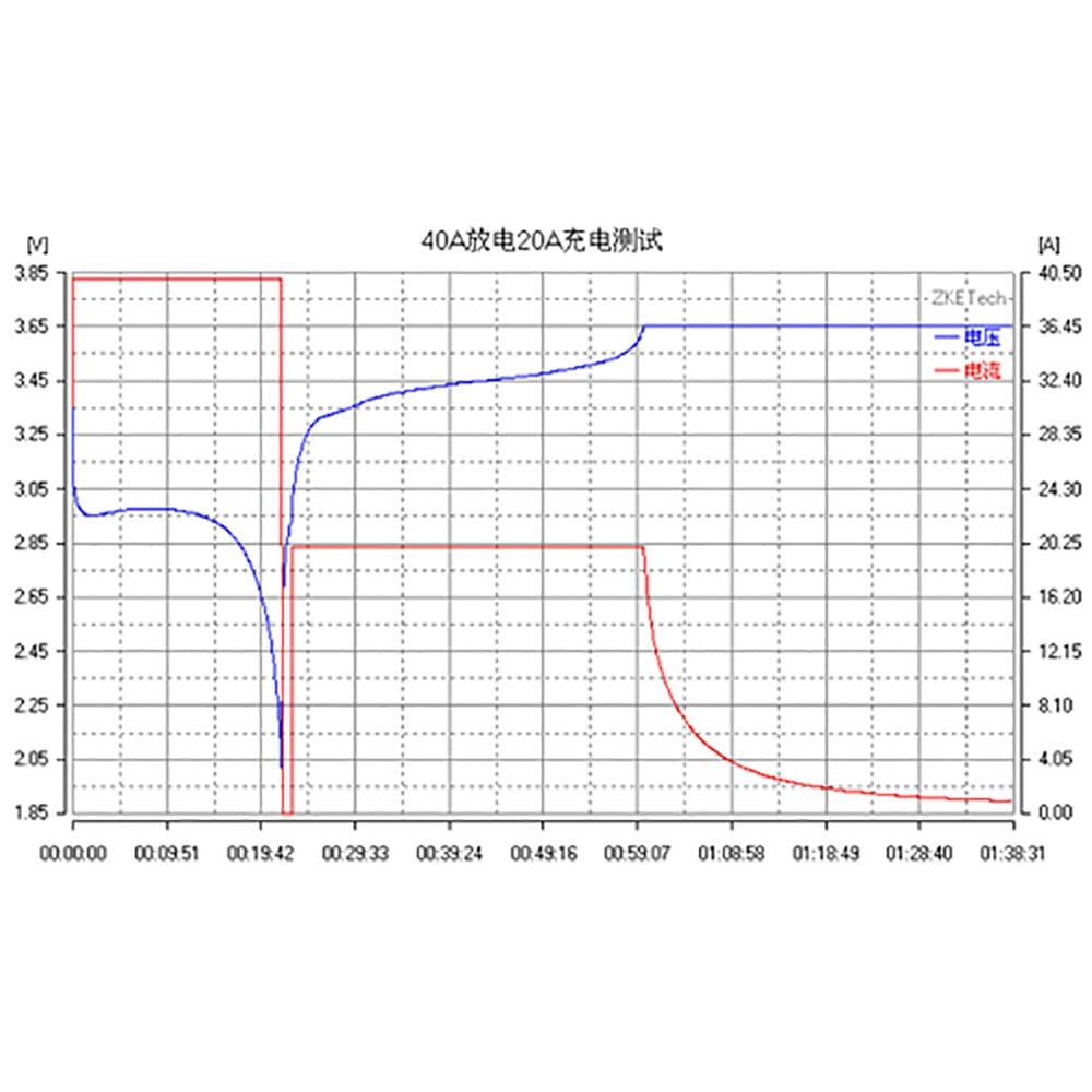 EBC-A40L 40A High Current Lithium Battery Charge Discharge Tester | 5V Battery Cycle Life Tester | for LiFePO4, Li-ion, NiMH Battery Testing in Labs & Workshops