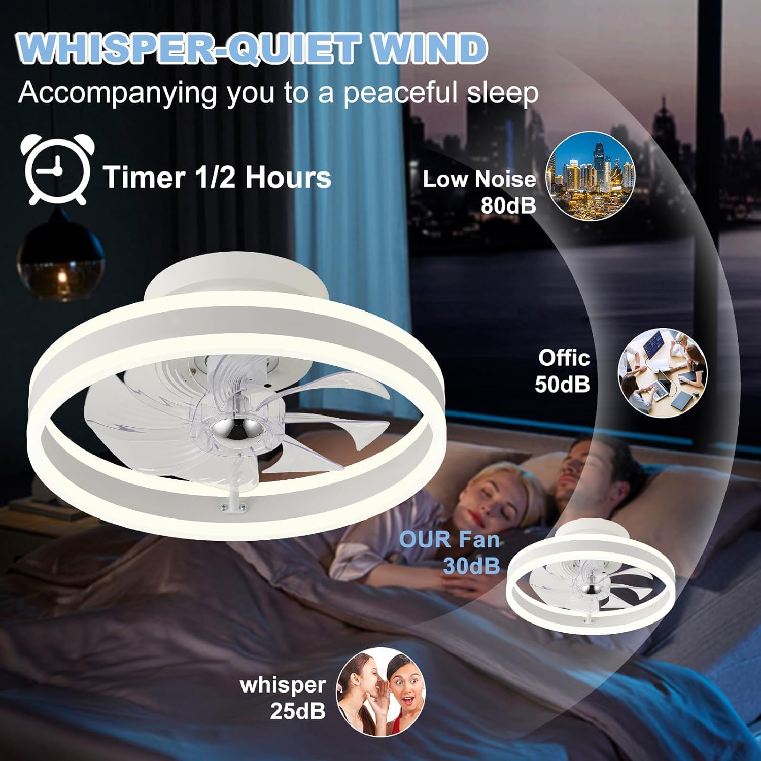 RIYNFO Modern Flush Mount Ceiling Fan with Light - Remote Control, Reversible 6 Speeds, 3CCT Dimmable LED, Ultra Quiet - White Ceiling Fan for Bedroom, Living Room, Office Indoor Use - Perfect for Home Cooling and Stylish Lighting
