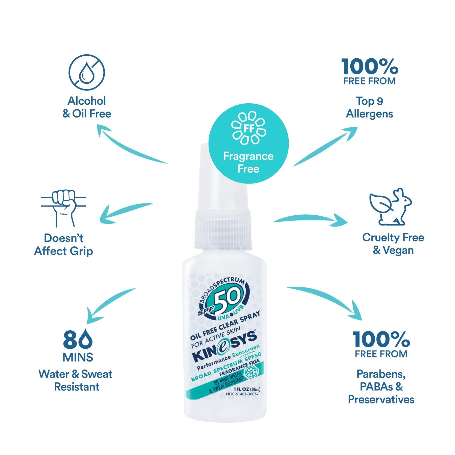 KINeSYS Fragrance Free SPF 50 Spray Sunscreen for Athletes - Sweatproof & Water Resistant Sun Protection for Running, Cycling, Hiking & Outdoor Sports