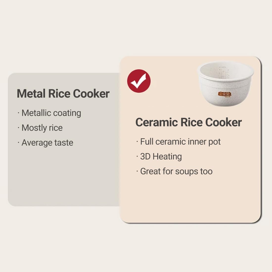 Joydeem 3-Cup Ceramic Rice Cooker FD20S-W - 2L White Electric Cooker with Pure Ceramic Inner Pot & 24H Delay Timer | Perfect for Small Families, Dorms, or Office Use