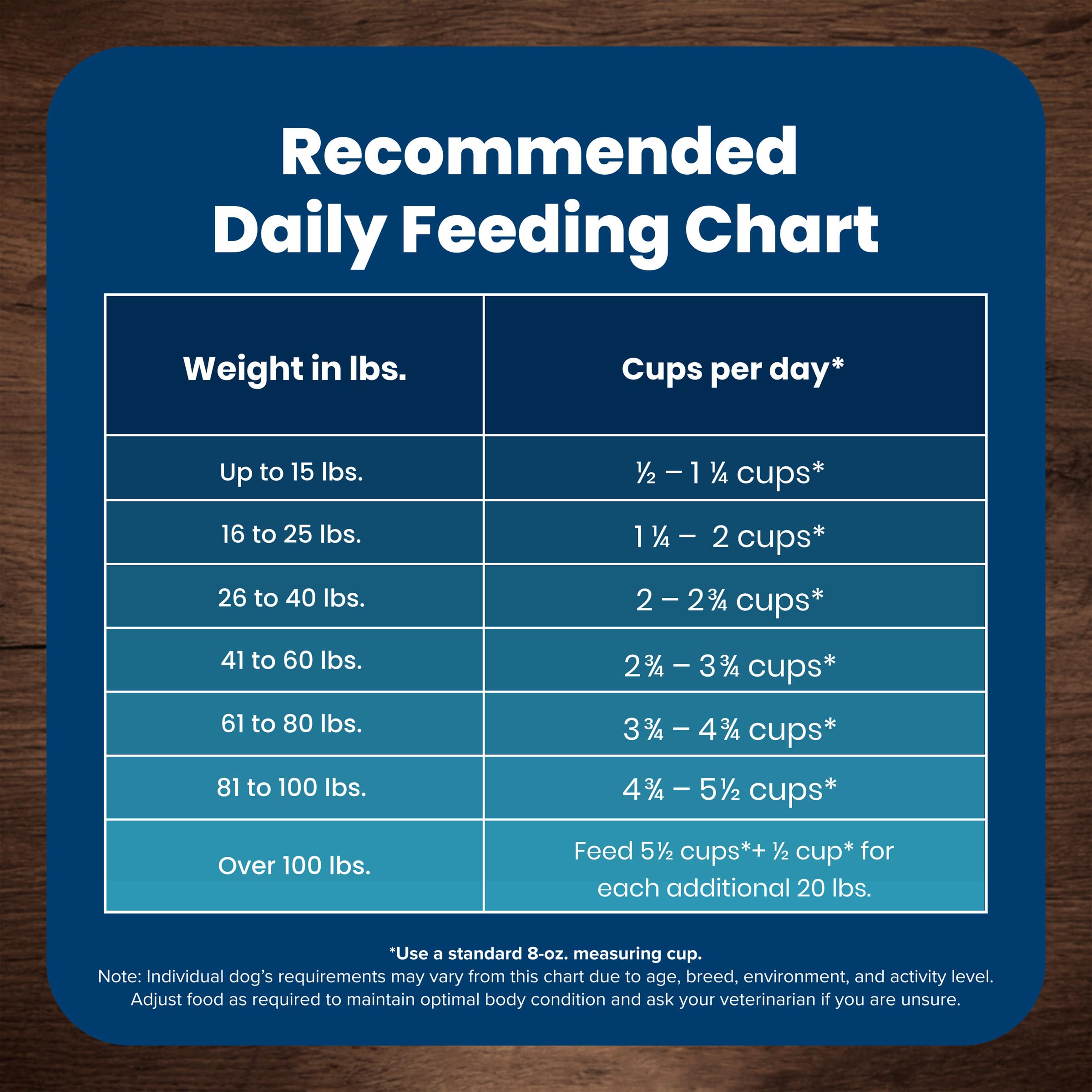Blue Buffalo Life Protection Formula Senior Dry Dog Food for Joint Health & Mobility - Natural Chicken & Brown Rice Recipe, 34lb Bag | Ideal for Aging Dogs with Arthritis or Mobility Issues