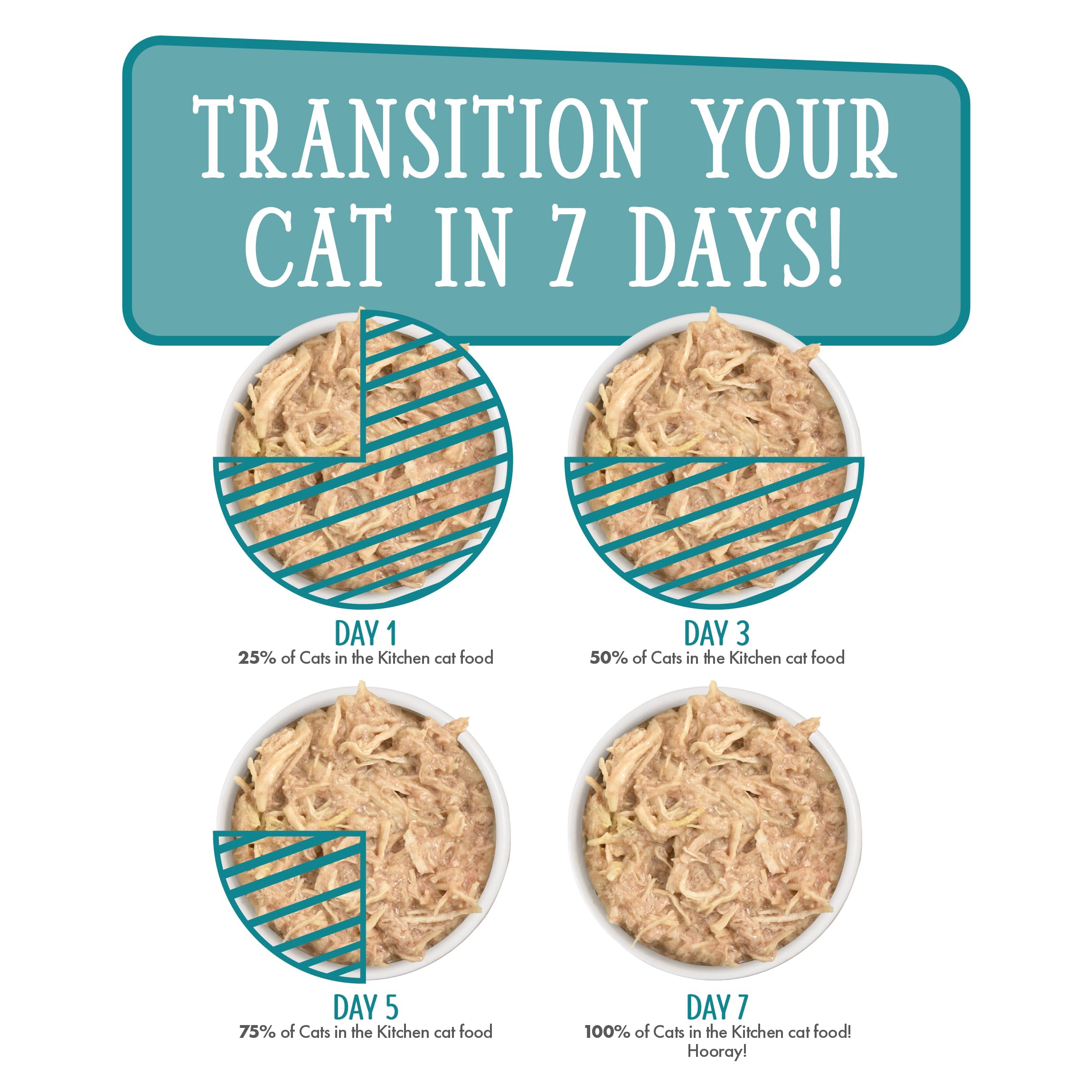 Weruva Cats in The Kitchen Wet Cat Food Variety Pack - Grain-Free, Natural Ingredients, 10oz Cans (Pack of 12) - Perfect for Picky Eaters & Indoor Cats