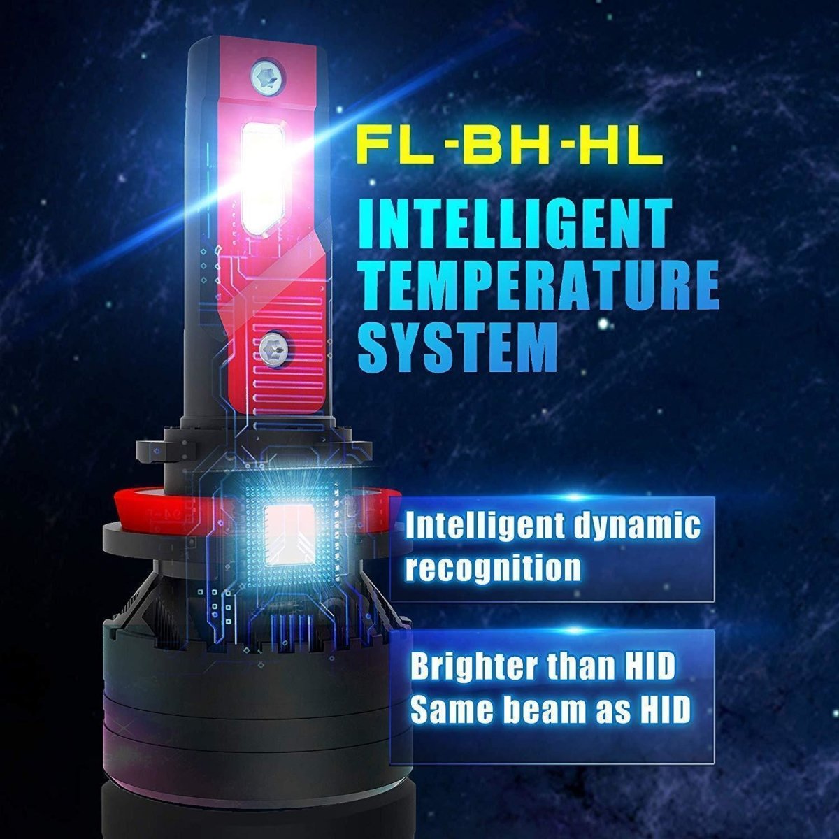 FL BH 9012 HIR2 LED Headlight Bulbs - Super Bright 6000K White Light, Halogen Replacement, High Performance for Cars, Trucks, SUVs - Perfect for Night Driving & Foggy Conditions