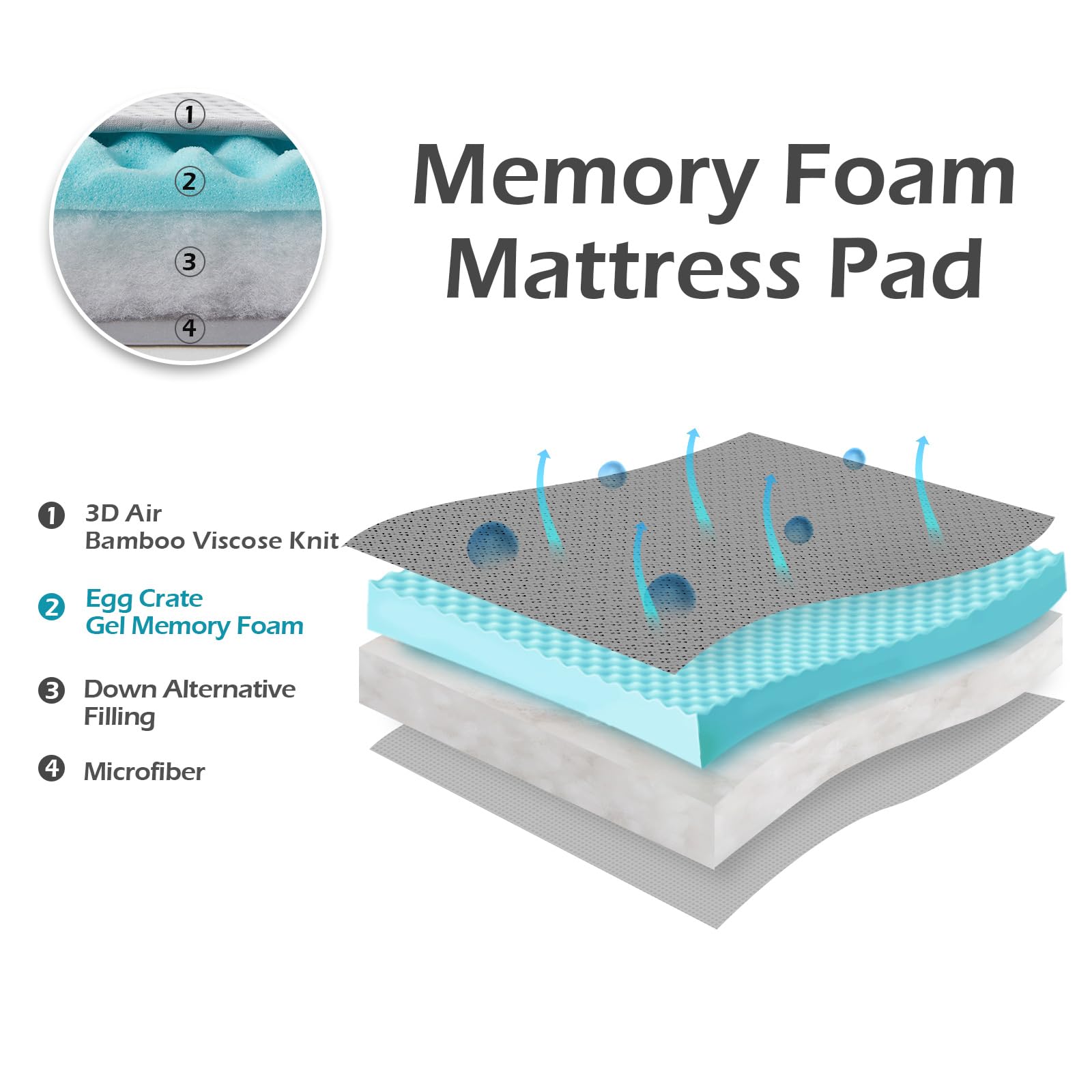 Hansleep California King Memory Foam Mattress Pad - Cooling Gel Infused Egg Crate Topper for Back Pain Relief, Breathable Cover with Deep Pocket (72