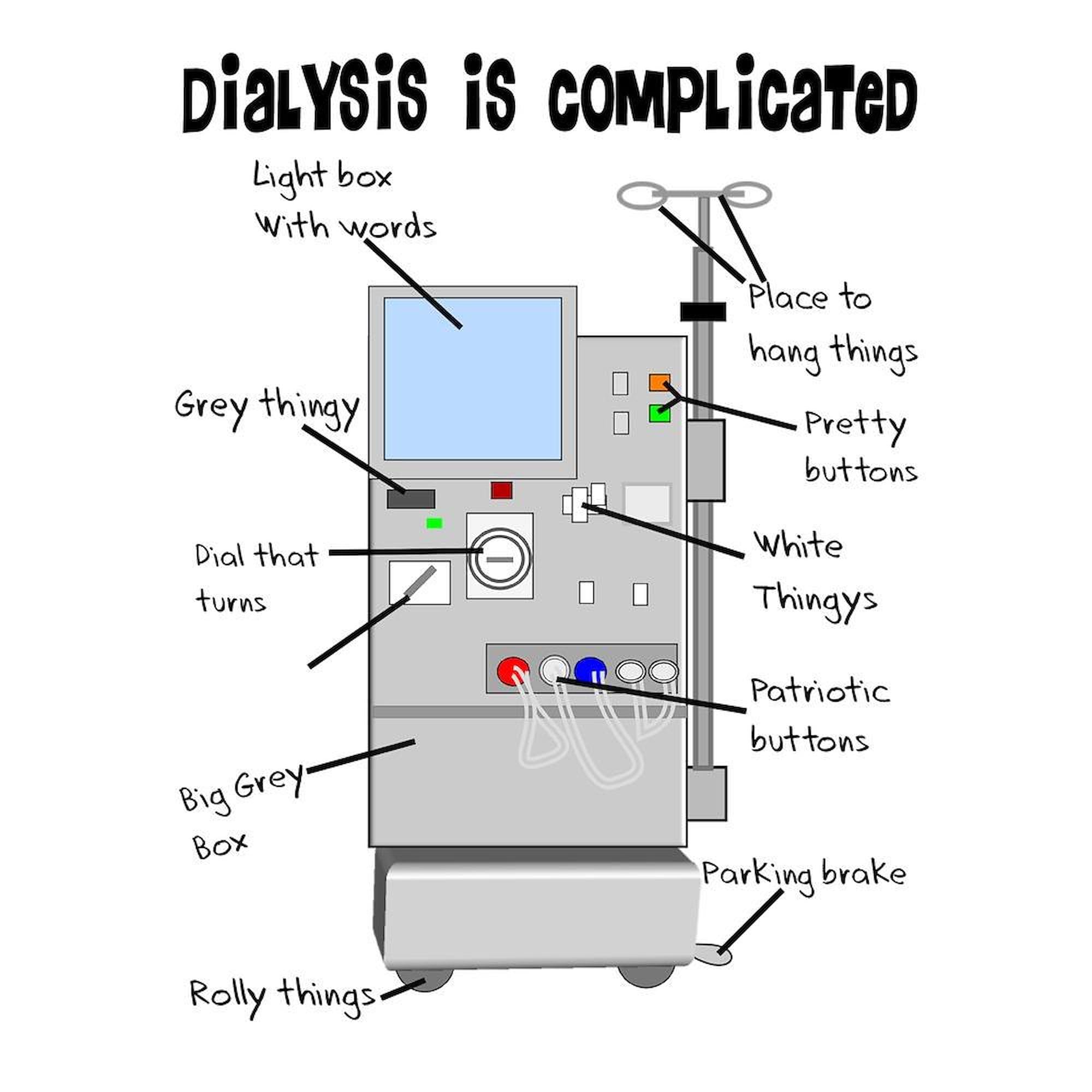 Dialysis Themed 11 oz (325 ml) Ceramic Coffee Mug - Perfect for Nurses, Patients & Medical Professionals - Great Gift for Healthcare Workers & Dialysis Awareness