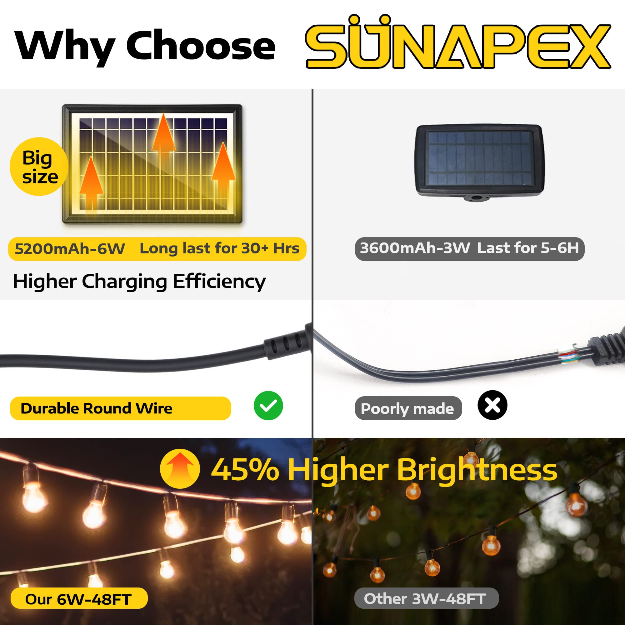 SUNAPEX 48FT Solar String Lights Outdoor Waterproof - Shatterproof Edison Bulbs, Solar Powered Patio Lights for Backyard, Garden, Camping & Decoration | Perfect for Outdoor Parties, Weddings & Nighttime Ambience