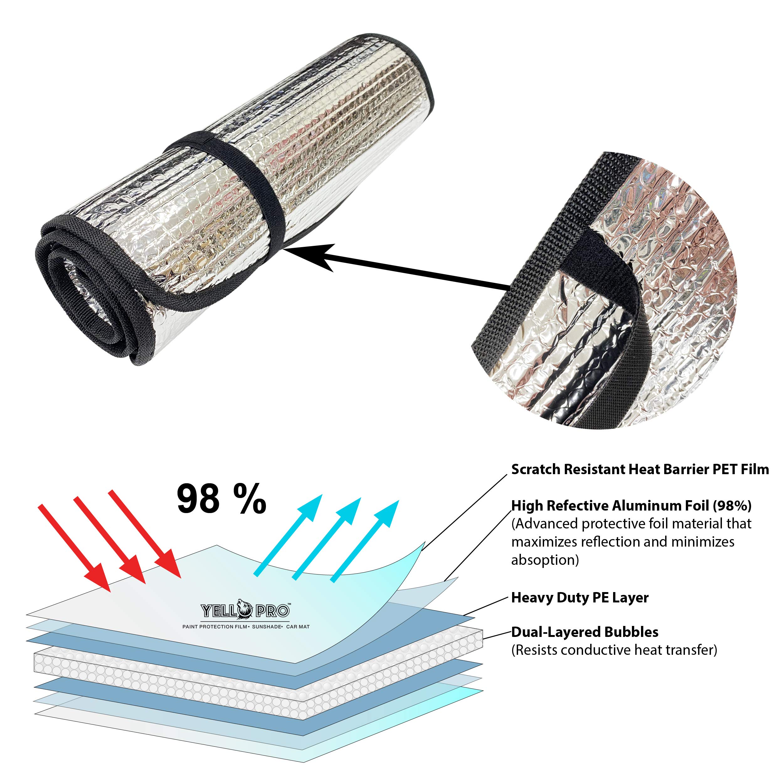 Custom Fit 2005-2010 Honda Odyssey Rear Side Window Sunshades (2-Pack) | UV Protection & Heat Blocking | Perfect for Road Trips & Child Safety | Made in USA