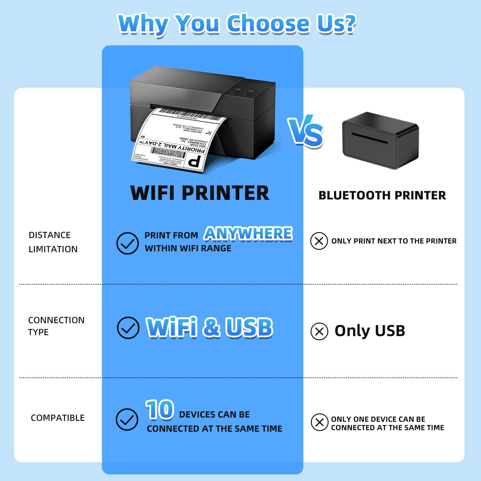 4x6 Wireless Thermal Shipping Label Printer - WiFi & Bluetooth Compatible for eBay, USPS, Shopify, Amazon | Perfect for Small Business, Home & Office Package Shipping