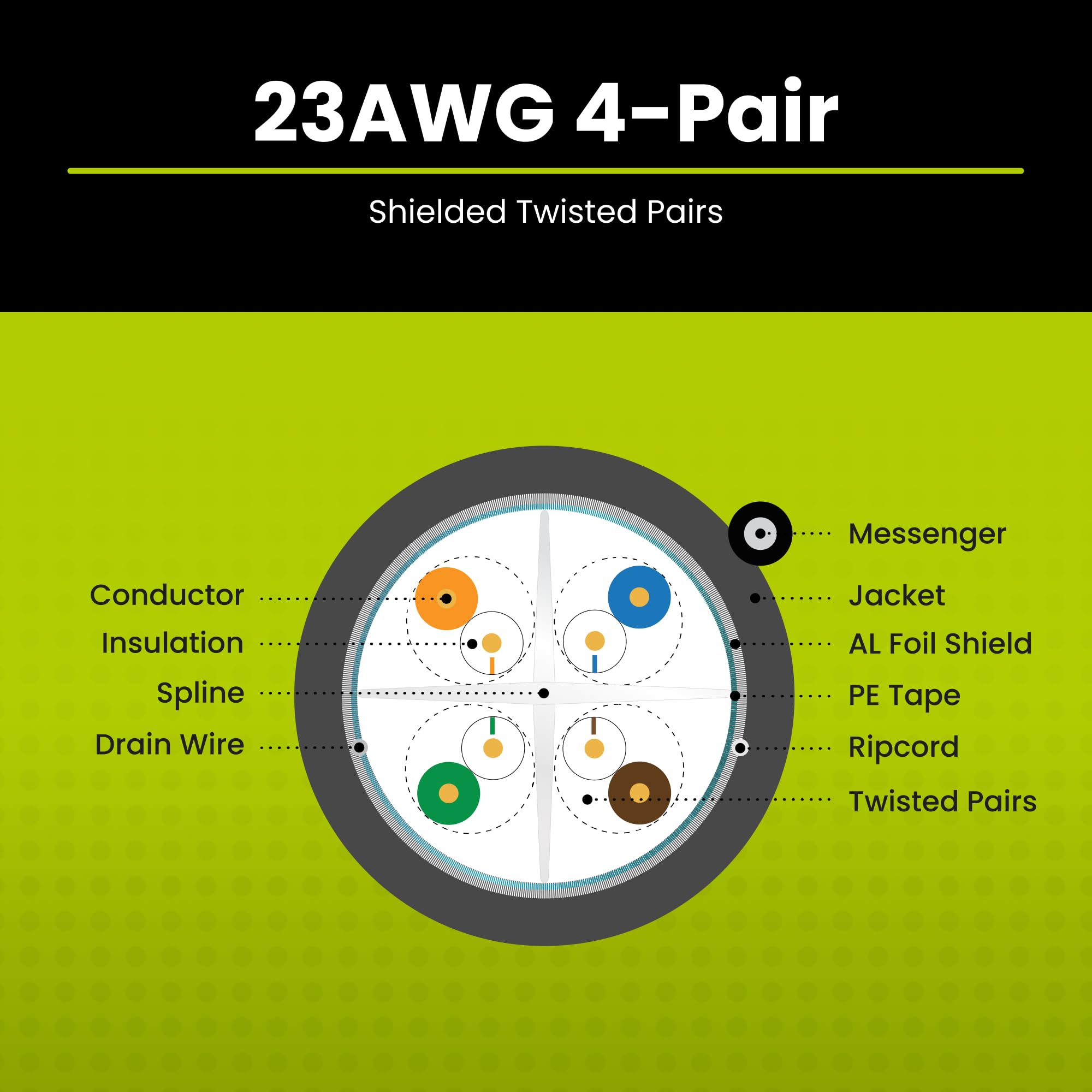 trueCABLE Cat6 Outdoor Shielded Ethernet Cable with Messenger - 500ft, UV Resistant, Aerial Rated, CMX, Black, 23AWG Solid Bare Copper, 550MHz, PoE++ (4PPoE) - Perfect for Outdoor Networking, Security Cameras, and Long-Distance Ethernet Installations