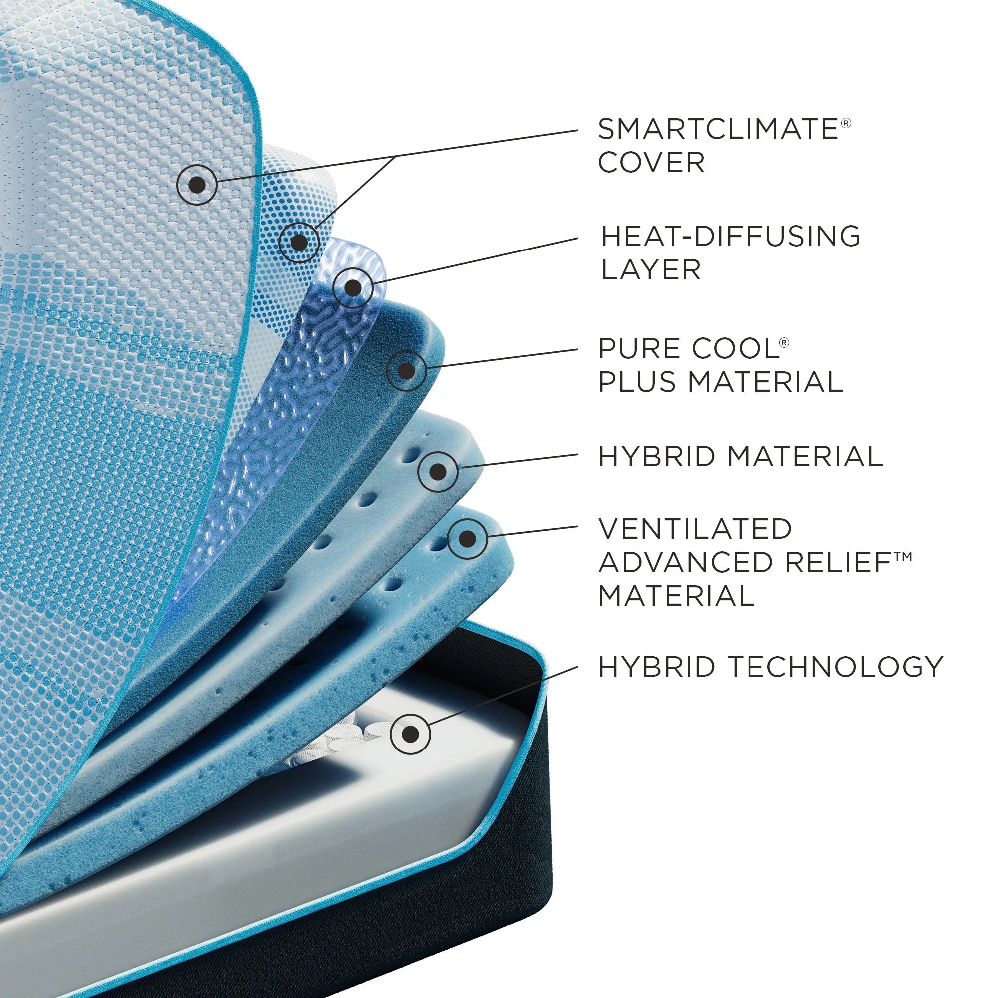 Tempur LuxeBreeze® Medium Hybrid Mattress - Cooling Gel Memory Foam & Pocketed Coils for Back Support - Perfect for Hot Sleepers & Pressure Relief in Bedroom or Guest Room