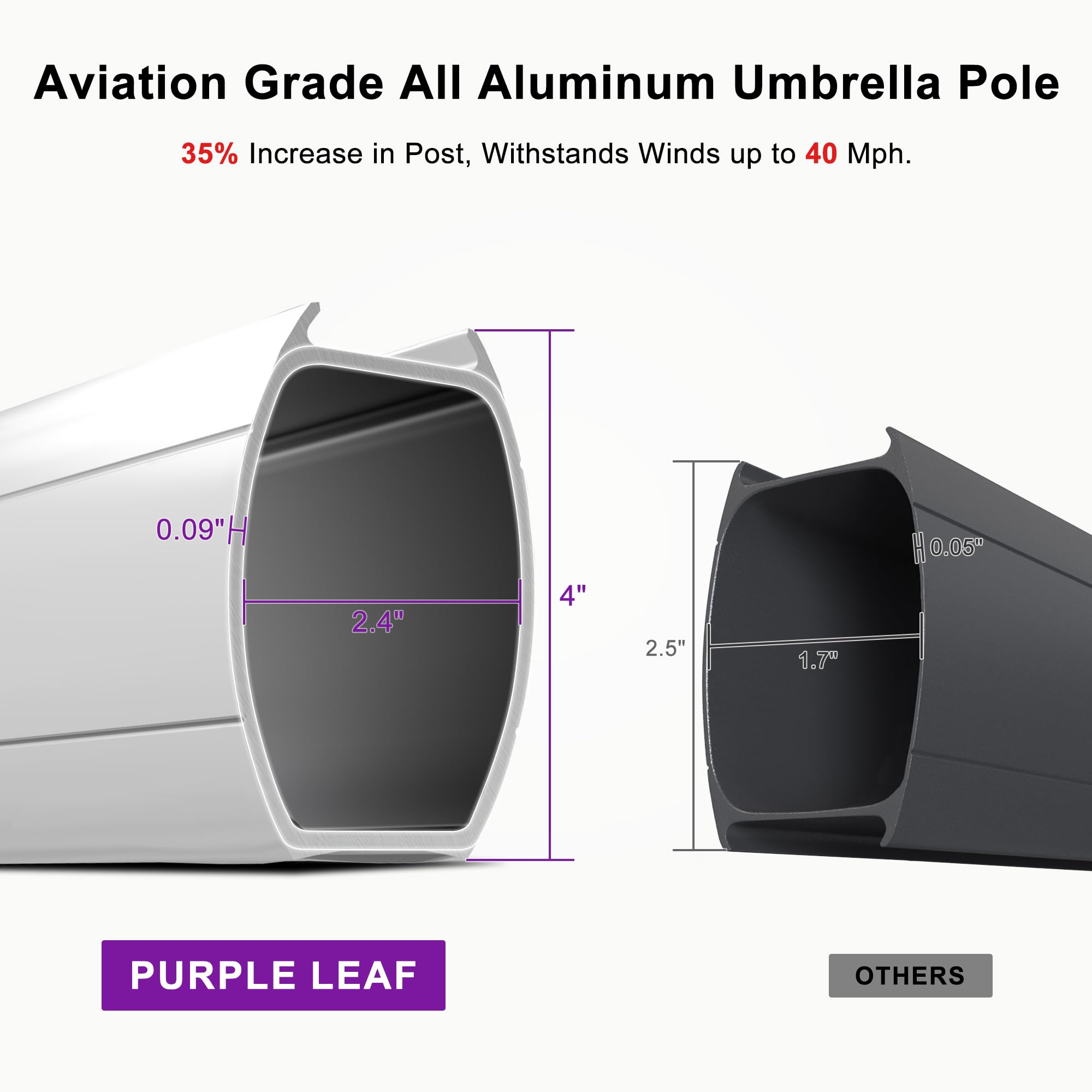PURPLE LEAF 12ft Double Top Deluxe Square Offset Cantilever Patio Umbrella - Outdoor Hanging Market Umbrella for Garden, Terrace, Poolside & Backyard Relaxation
