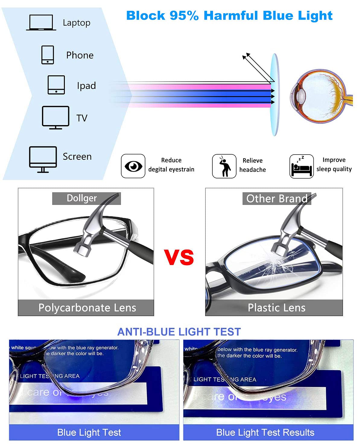 Dollger Safety Reading Glasses with 1.0 1.5 2.0 Magnification - Anti Fog, Blue Light Blocking & Progressive Multifocal Lenses for Computer Work, DIY Projects & Outdoor Activities