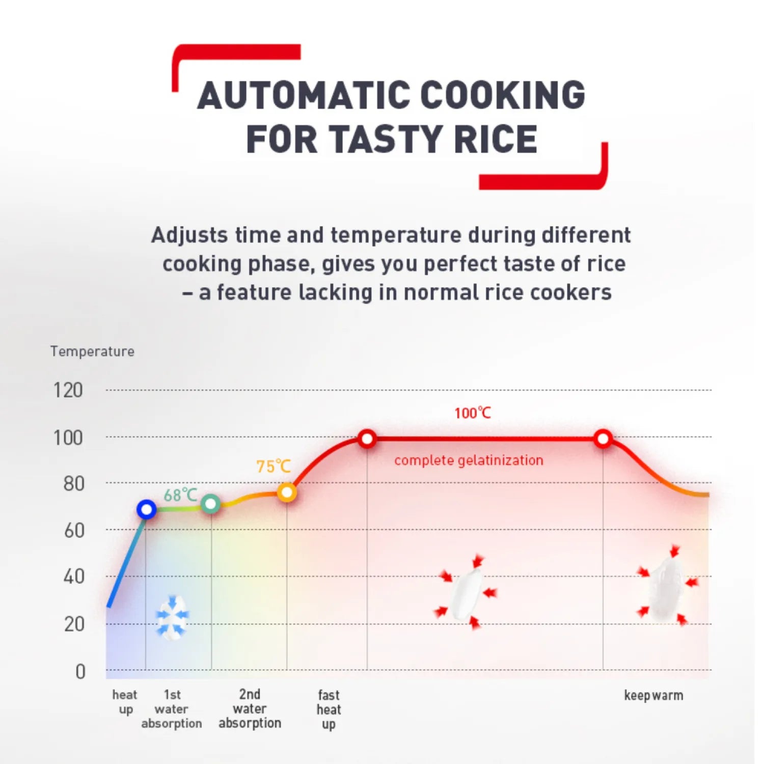 Tefal RK732 Easy Rice & Slow Cooker - 6-in-1 Multi-Cooker with Steamer, Slow Cook & Rice Cooker Functions - Perfect for Meal Prep, Family Dinners & Healthy Cooking