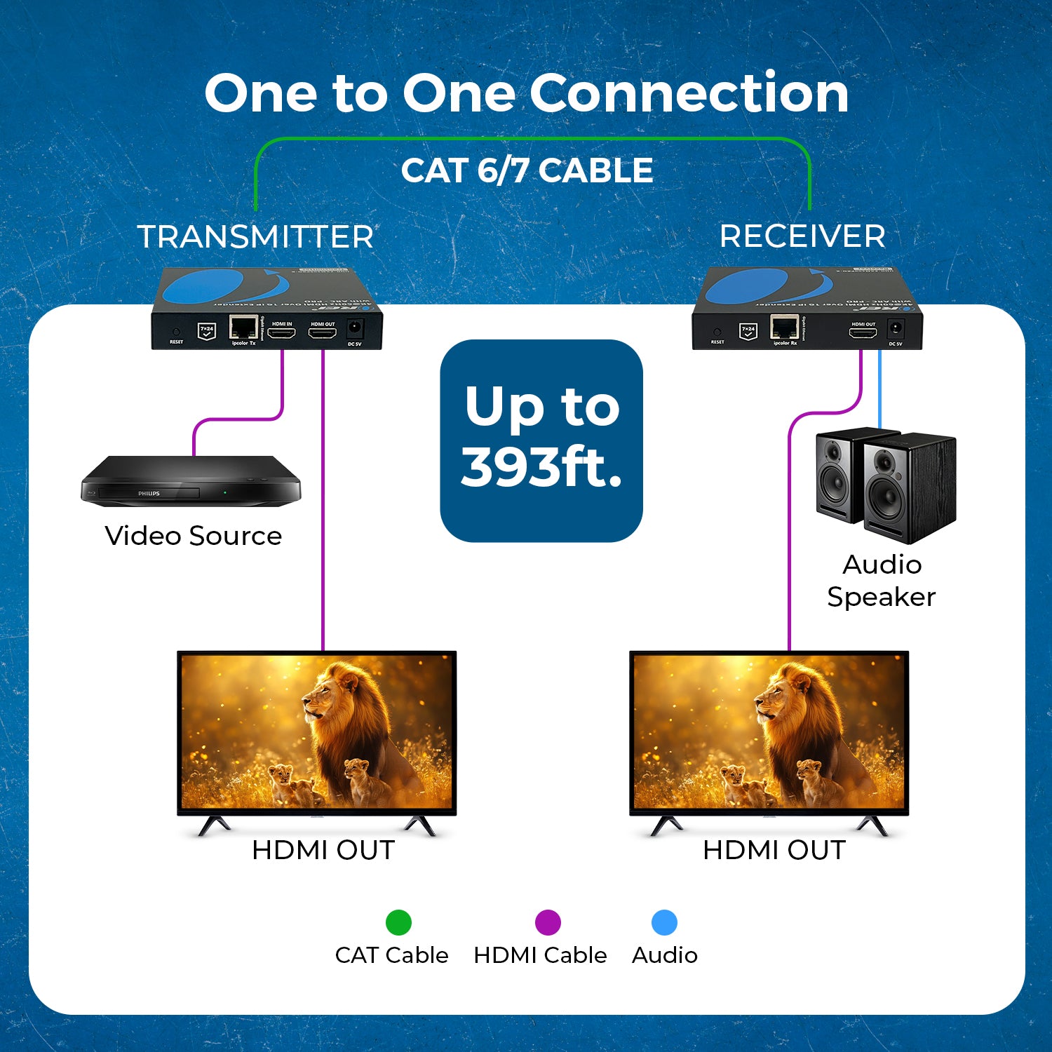 4K@60Hz HDMI Over IP Extender with ARC PRO (UHD EXM500PRO K) - Stream Ultra HD Video & Audio Over 1G Network for Home Theater, Gaming, and Professional AV Setups