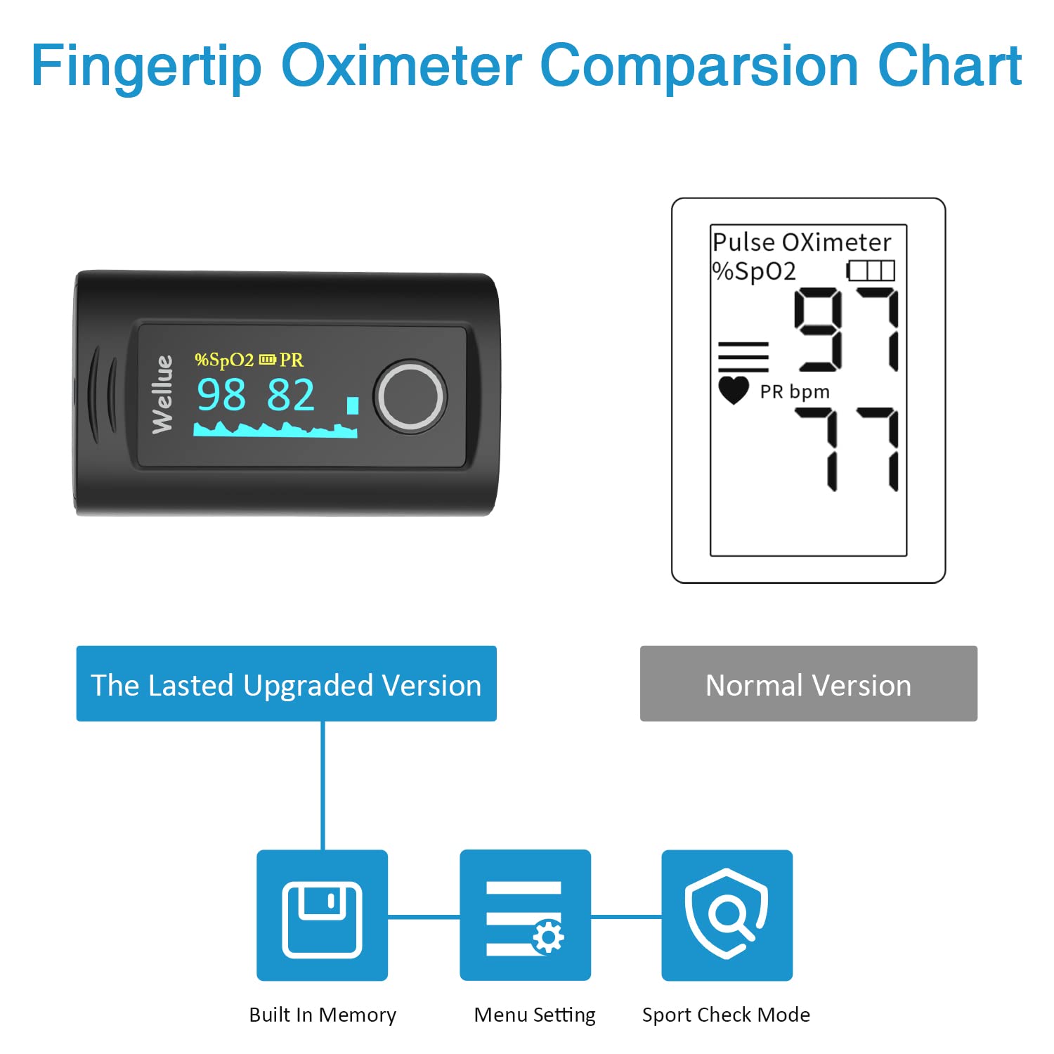 Wellue Fingertip Pulse Oximeter - Accurate Blood Oxygen Saturation Monitor (SpO2) with Batteries, Carry Bag & Lanyard - Portable Oxygen Meter for Fitness, Aviation, Hiking & Health Monitoring