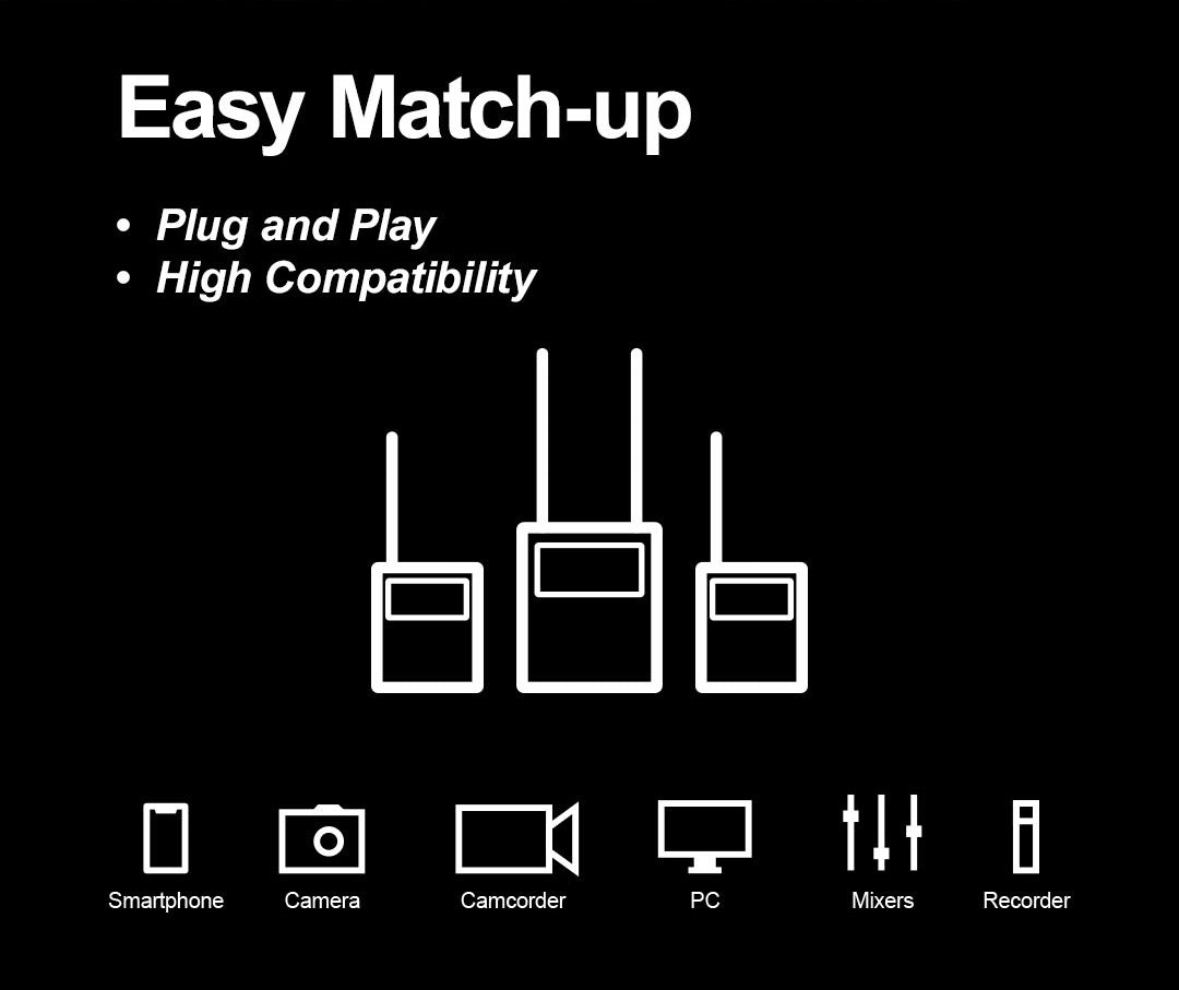 Godox WMicS1 Wireless Lavalier Microphone Kit - Compact Clip-on Mic with Noise Reduction for YouTube, Vlogging, Interviews & Live Streaming