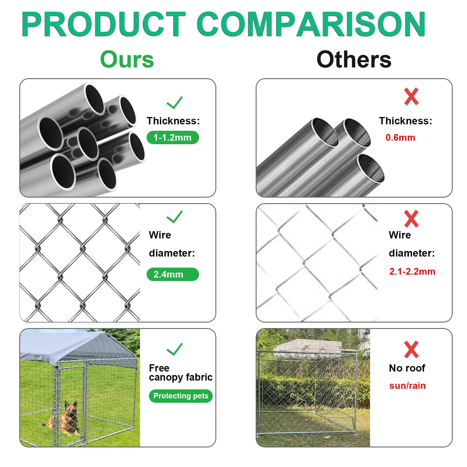 6.6 x 6.6FT Heavy Duty Outdoor Dog Kennel with Roof - Rust-Proof Chain Link Dog Cage for Backyard, Waterproof & UV-Resistant Cover - Perfect for Large Dogs, Pet Safety & Outdoor Playtime