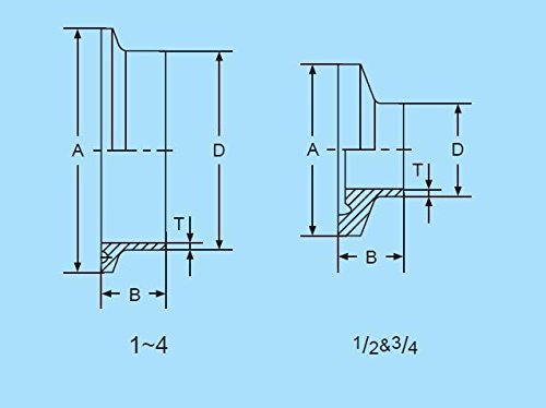 10 Pack 2 Inch 304 Stainless Steel Sanitary Short Ferrule Tri-Clamp Fitting - Perfect for Food, Beverage, and Pharmaceutical Industry Applications