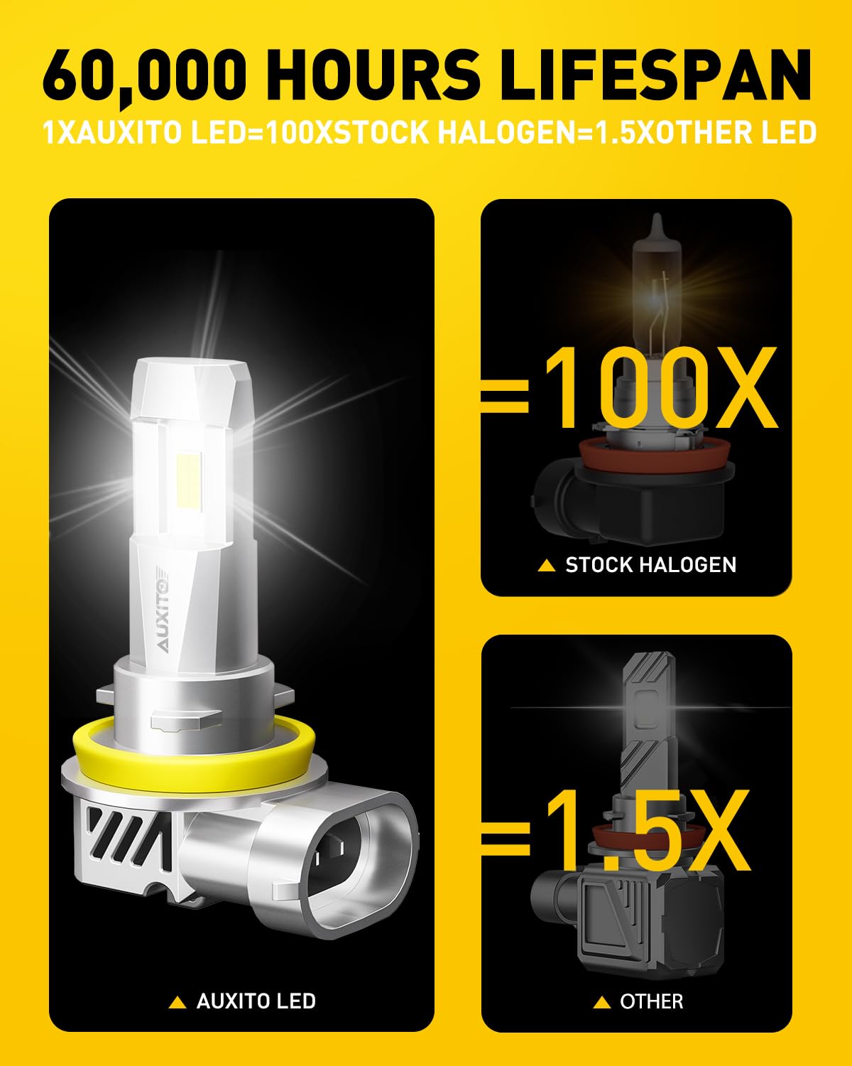 AUXITO 9005/HB3 H11/H9/H8 LED Fog Light Bulbs - 62000LM, 900% Brighter, IP68 Waterproof, Plug-N-Play Installation in 5 Minutes (Pack of 4) - Perfect for Off-Roading, Night Driving, and Severe Weather Conditions