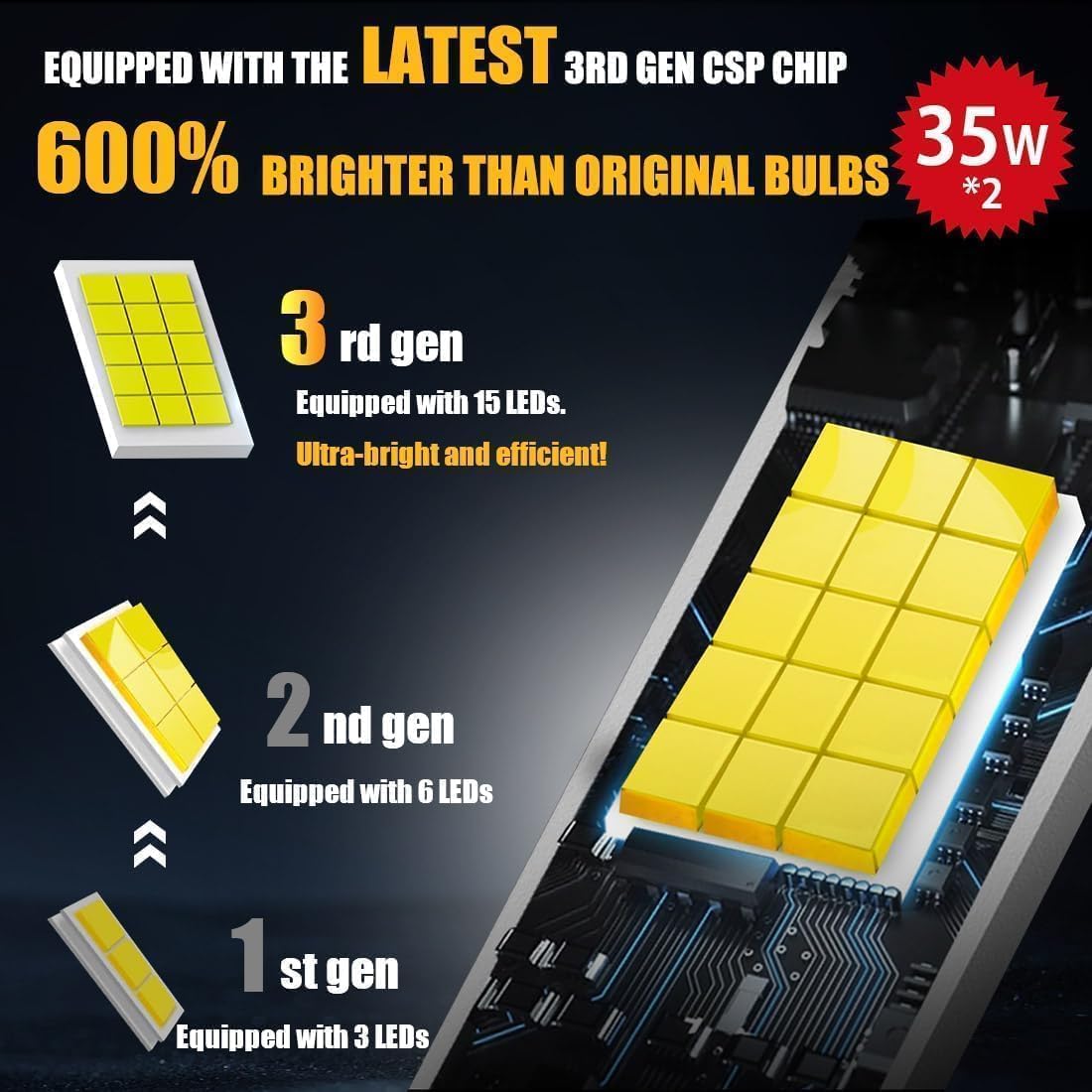 **D2S LED Bulb 70W High Power 24000LM +600% Brightness 6500K Cool White Plug and Play Canbus Error Free - Perfect for Fog Lights & Headlights (2 Pack) - Ideal for Night Driving & Off-Road Adventures**