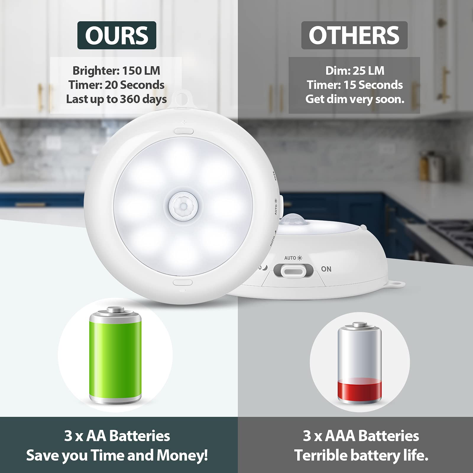 BLS AA Battery Powered Motion Sensor LED Light - 3 Pack Wireless Puck Lights for Under Cabinet, Closet, Hallway, Stairway, Basement & Kitchen | Indoor Stick-On Lighting Solution for Home & Office Use