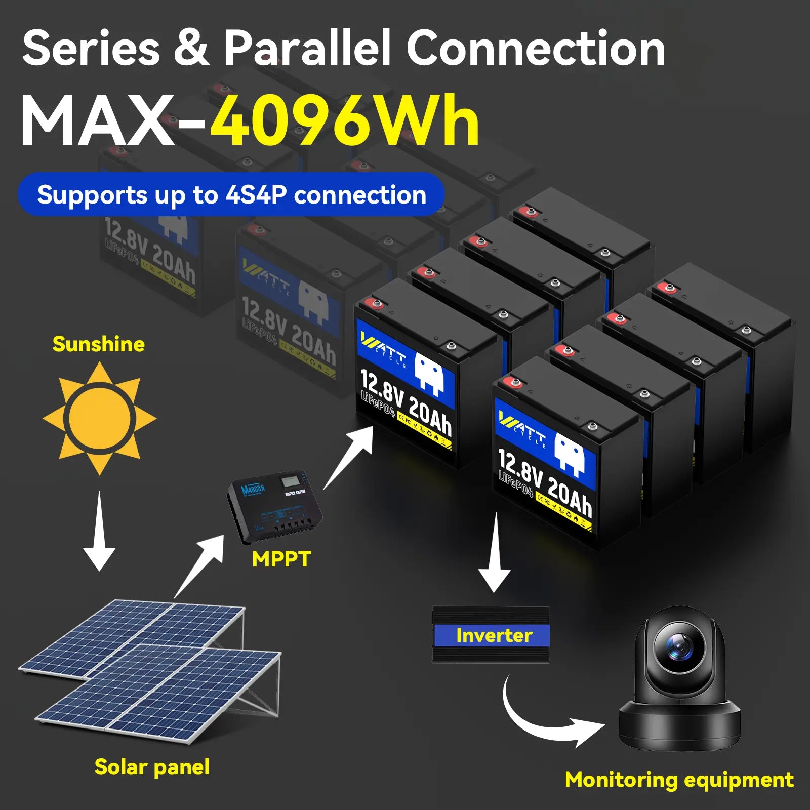 Like New 12V 20Ah LiFePO4 Battery - Rechargeable Lithium Iron Phosphate Deep Cycle Battery for Solar Power, RV, Marine, Golf Cart & Off-Grid Applications