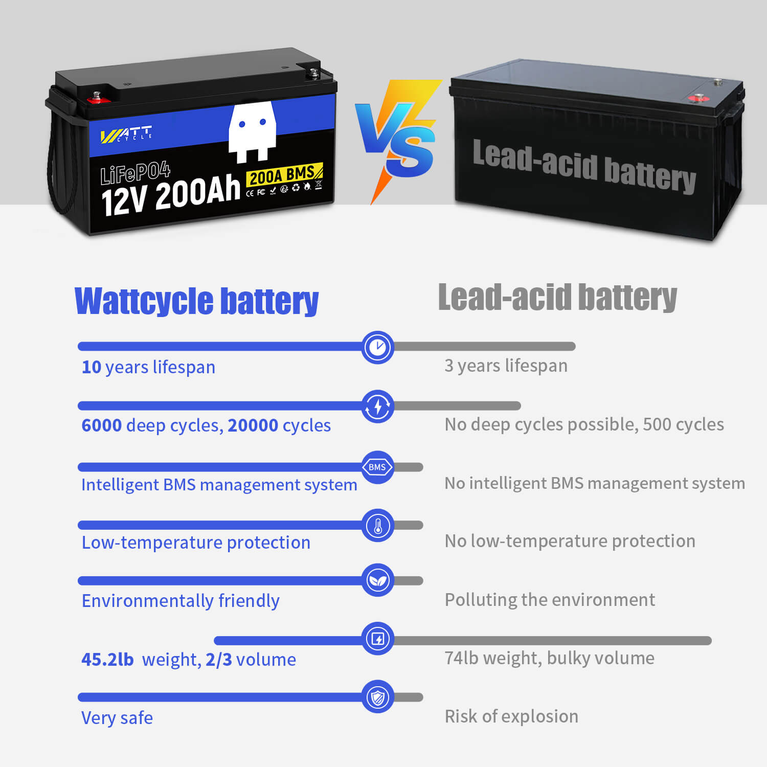 36V 200Ah LiFePO4 Lithium Iron Phosphate Battery Pack - Deep Cycle Rechargeable Battery for Solar Power, RV, Marine, Golf Cart & Off-Grid Applications