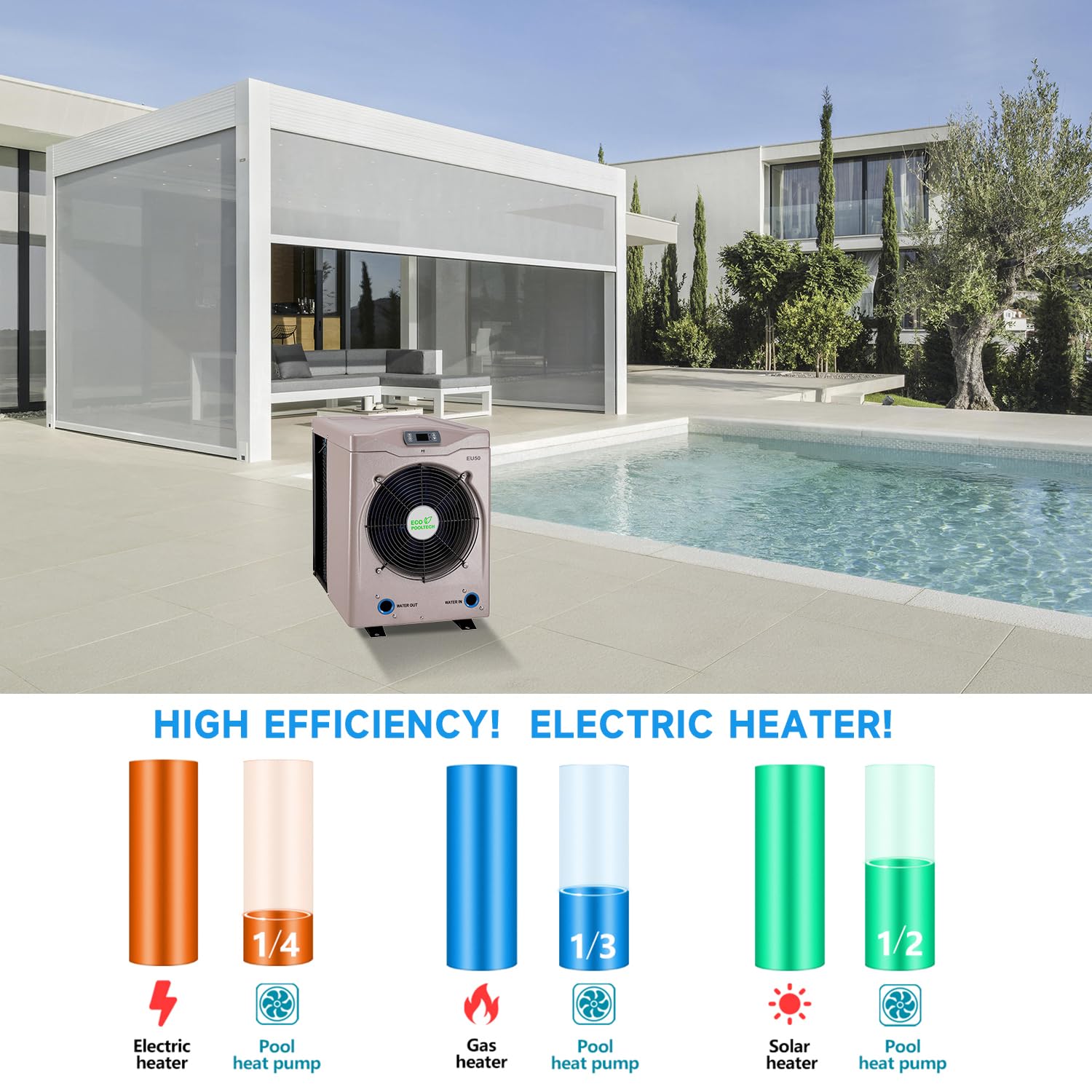 Energy Efficient Electric Heat Pump Pool Heater - 16,184 BTU for Above Ground Pools Up to 5,000 Gallons | Compatible with 8ft/11ft/15ft Swimming Pools | 110V-120V/60Hz | Perfect for Backyard, Inground & Residential Pool Heating
