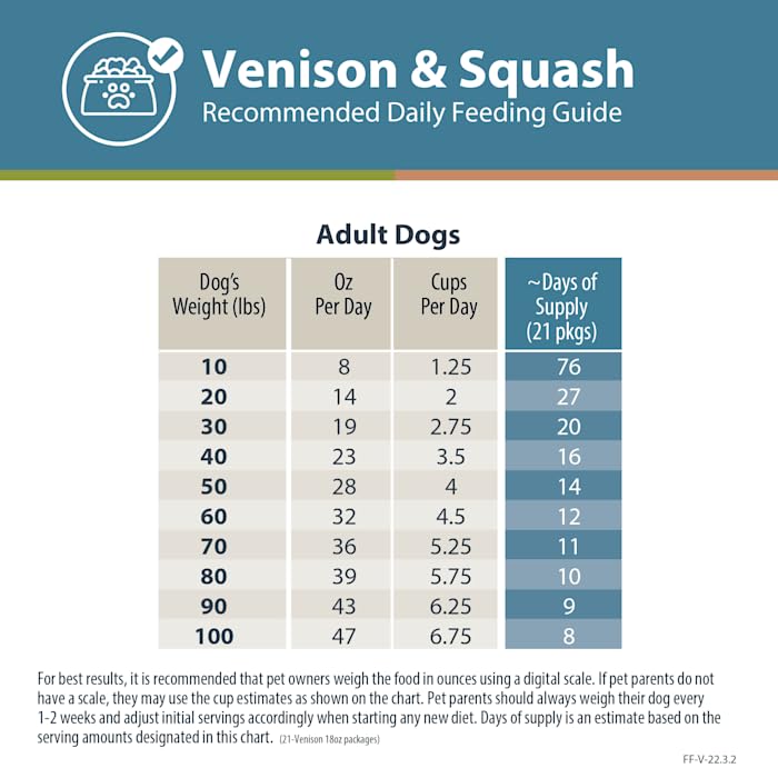 JustFoodForDogs Frozen Fresh Dog Food - Venison & Squash Human-Grade Recipe, 18oz (7 Pack) | Complete Meal or Food Topper for All Breeds | Perfect for Sensitive Stomachs & Picky Eaters