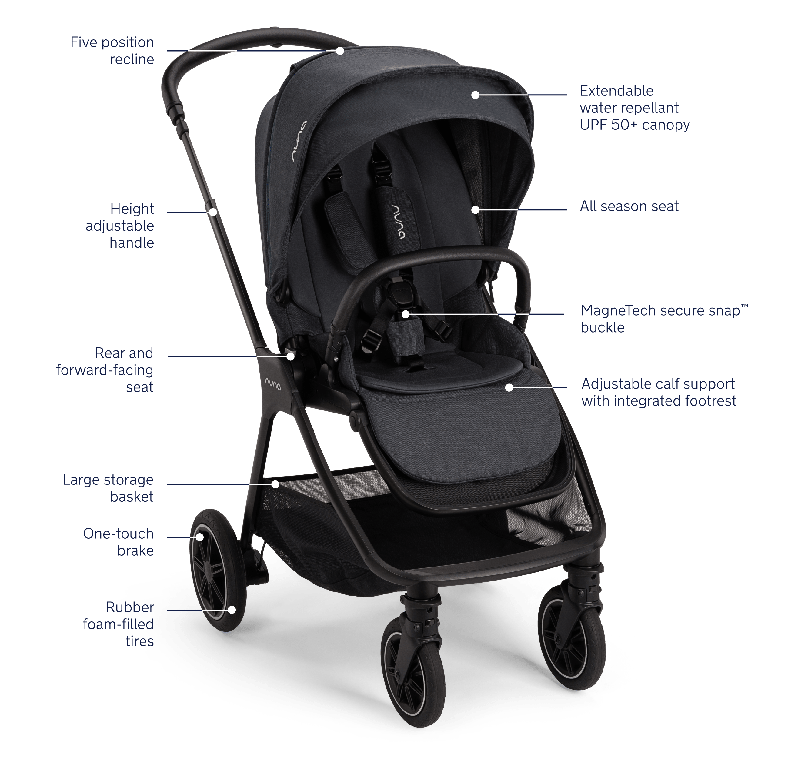 Nuna TRIV Next Stroller + PIPA Urbn Car Seat Travel System - Lightweight & Compact for Urban Parents | Perfect for City Walks, Shopping & Travel