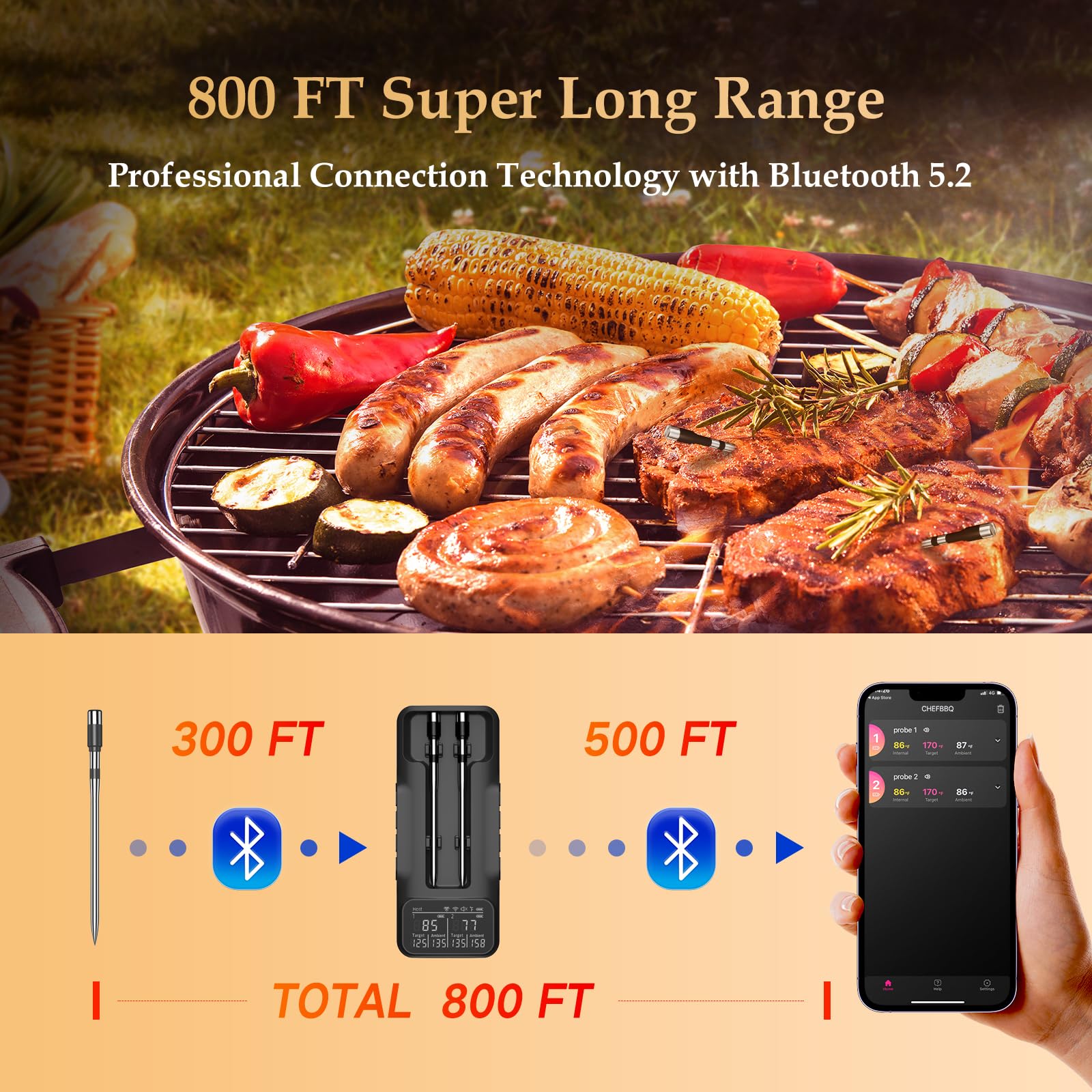 800FT Smart Wireless Meat Thermometer with Digital Probe - Bluetooth BBQ Thermometer for Grilling, Smoking & Oven Cooking - App Controlled with Dual Probes (Perfect for Backyard BBQ, Camping & Home Kitchen Use)
