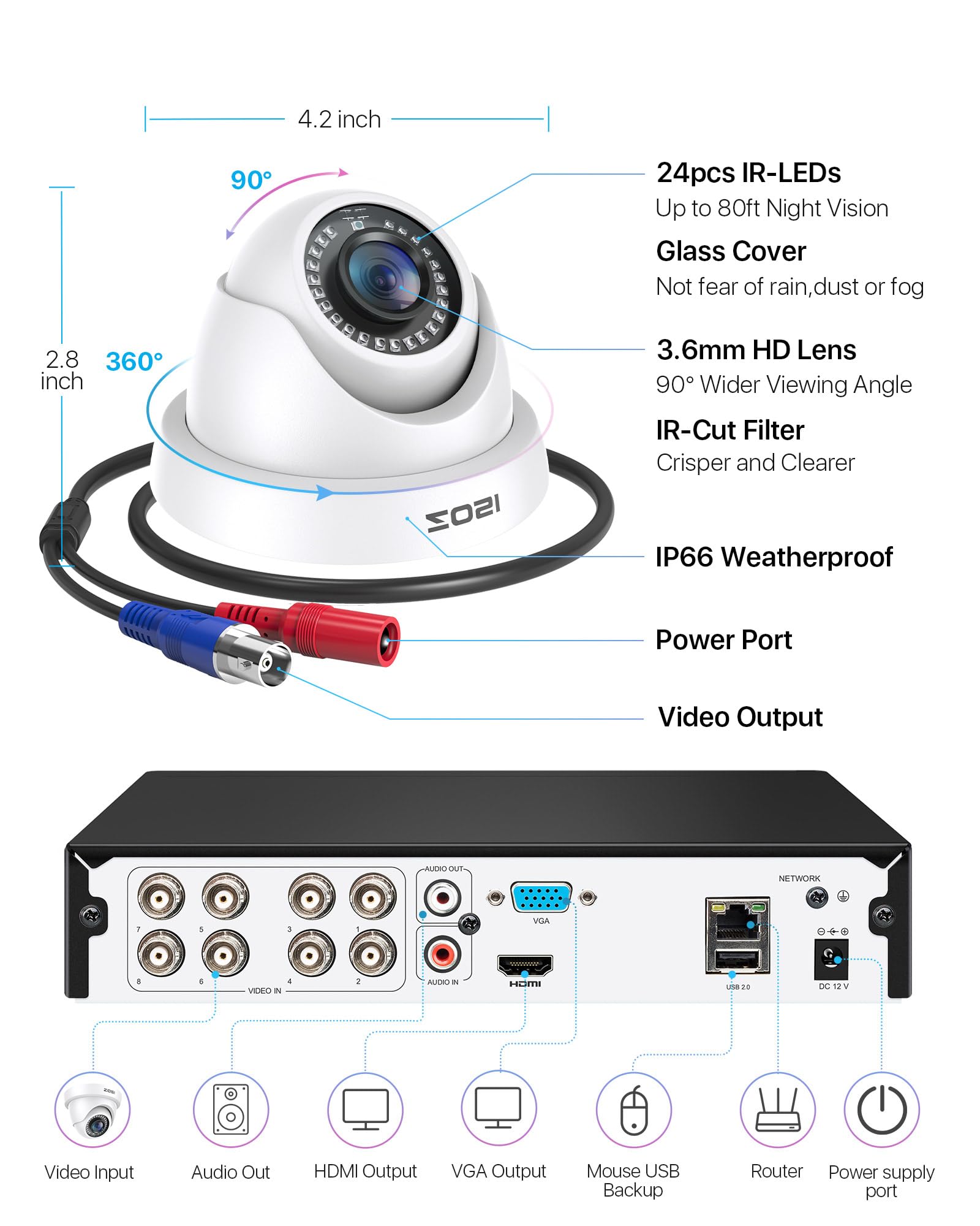ZOSI 8 Channel 5MP Lite Security Camera System with 8 x 1080p Weatherproof Dome Cameras, H.265+ DVR, 80ft Night Vision & Remote Access - Indoor/Outdoor Home Surveillance (No HDD) - Perfect for House Monitoring, Business Security & Property Protection