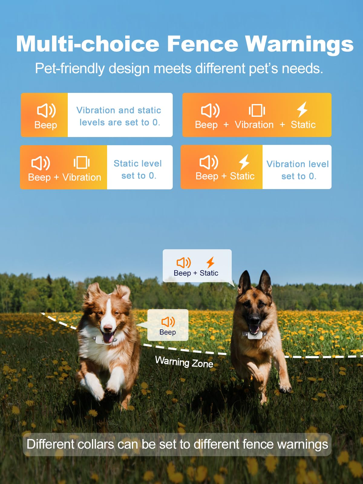 MIMOFPET Wireless Dog Fence for 2 Dogs - 856-Acre Coverage, 6100 Ft Range, Waterproof Electric Fence System with 3 Training Modes for Large & Medium Pets | Indoor & Outdoor Use, Backyard Containment, Pet Safety Solution