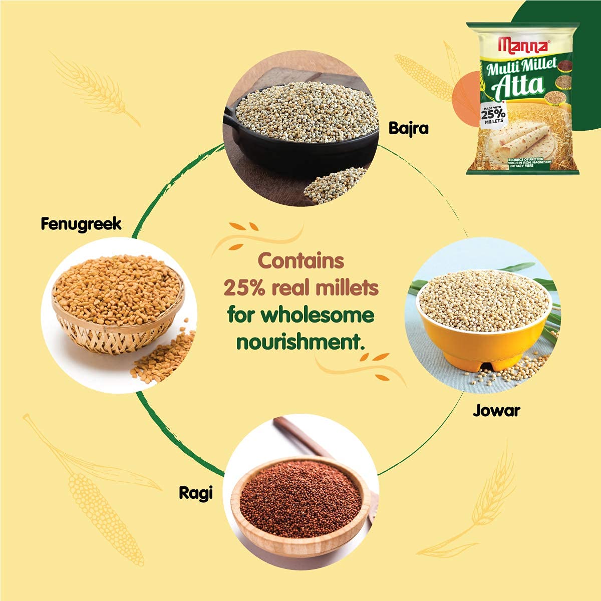 Organic Manna Multigrain Atta with Siridhanya Flour - 4kg Low GI Wheat Flour Blend | 25% Millet, High Protein & Fiber | Diabetic & Weight Loss Friendly | Perfect for Roti, Chapati & Healthy Baking