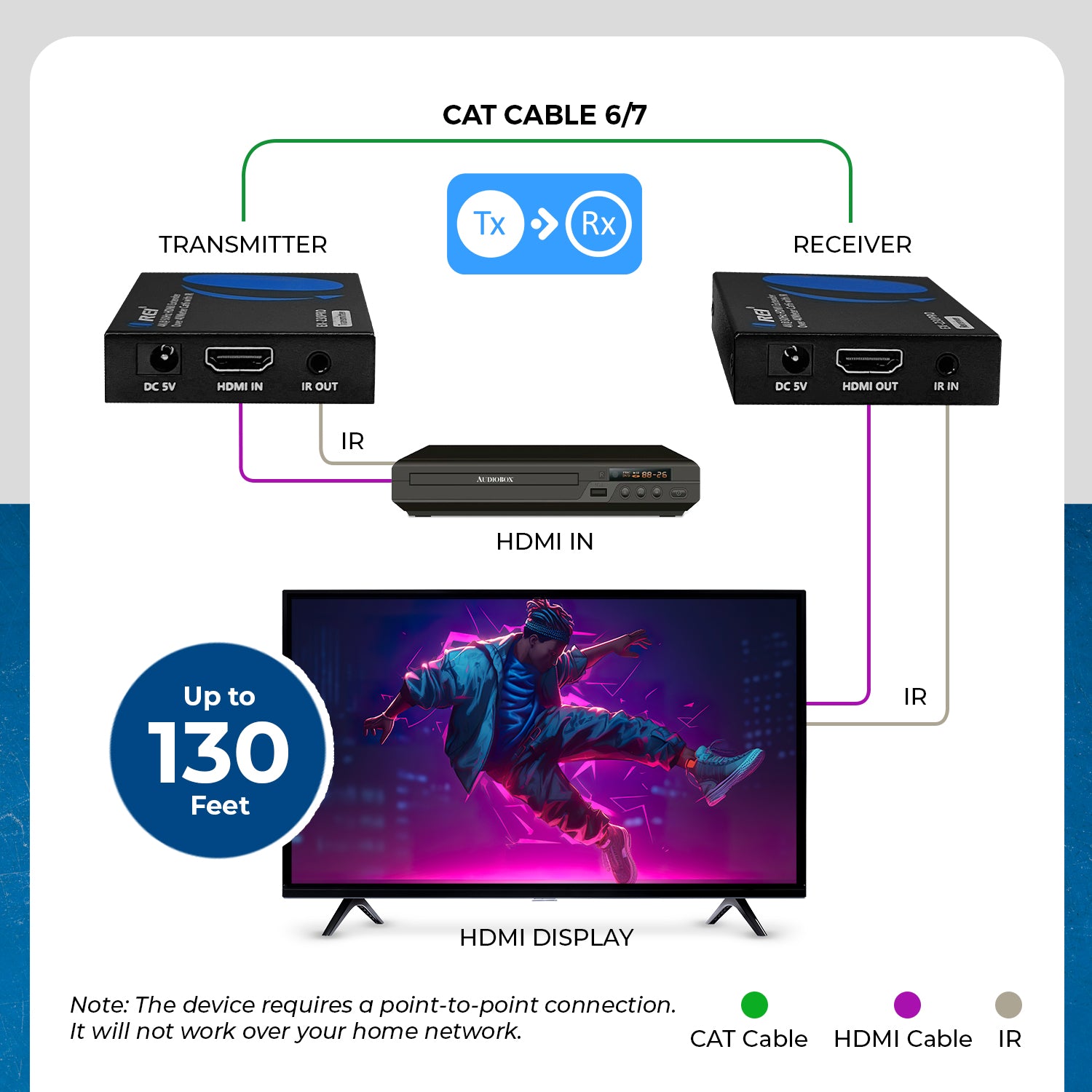 4K@30Hz HDMI Extender with IR Support - Up to 130ft Range via Cat6 Cable (EX 230PRO) - Perfect for Home Theater, Gaming & Conference Room AV Setup